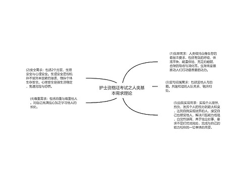 护士资格证考试之人类基本需求理论