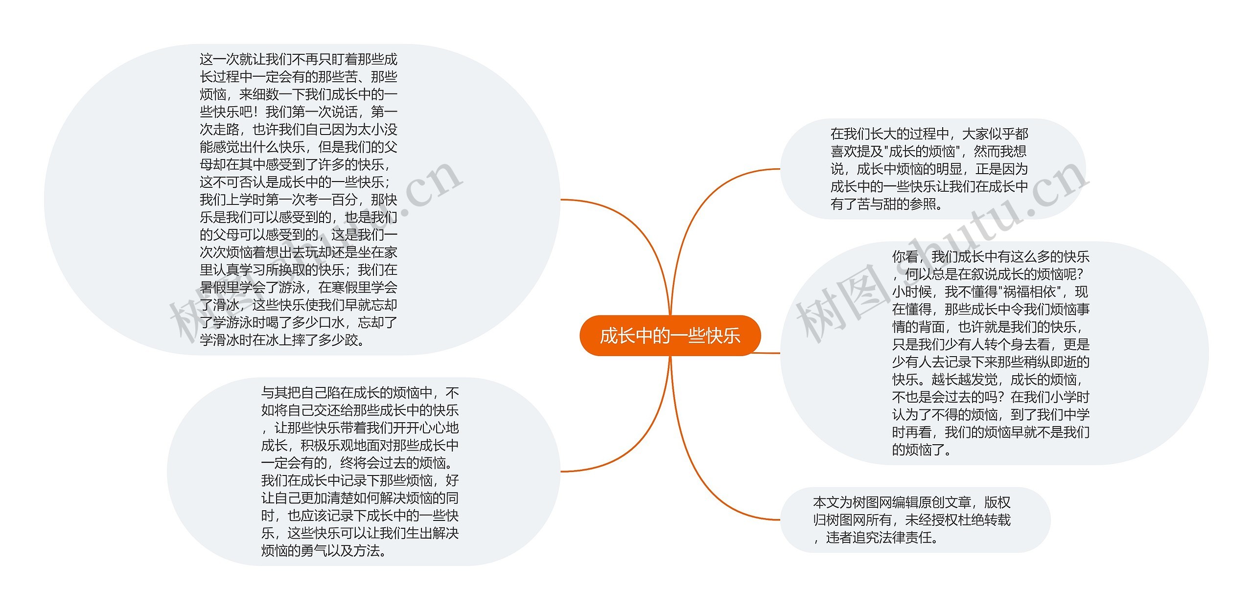 成长中的一些快乐