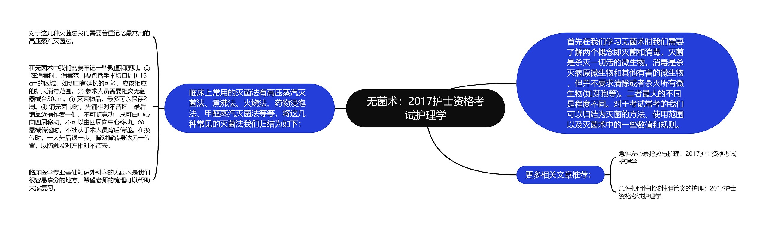 无菌术：2017护士资格考试护理学