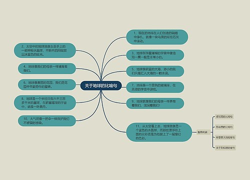 关于地球的比喻句