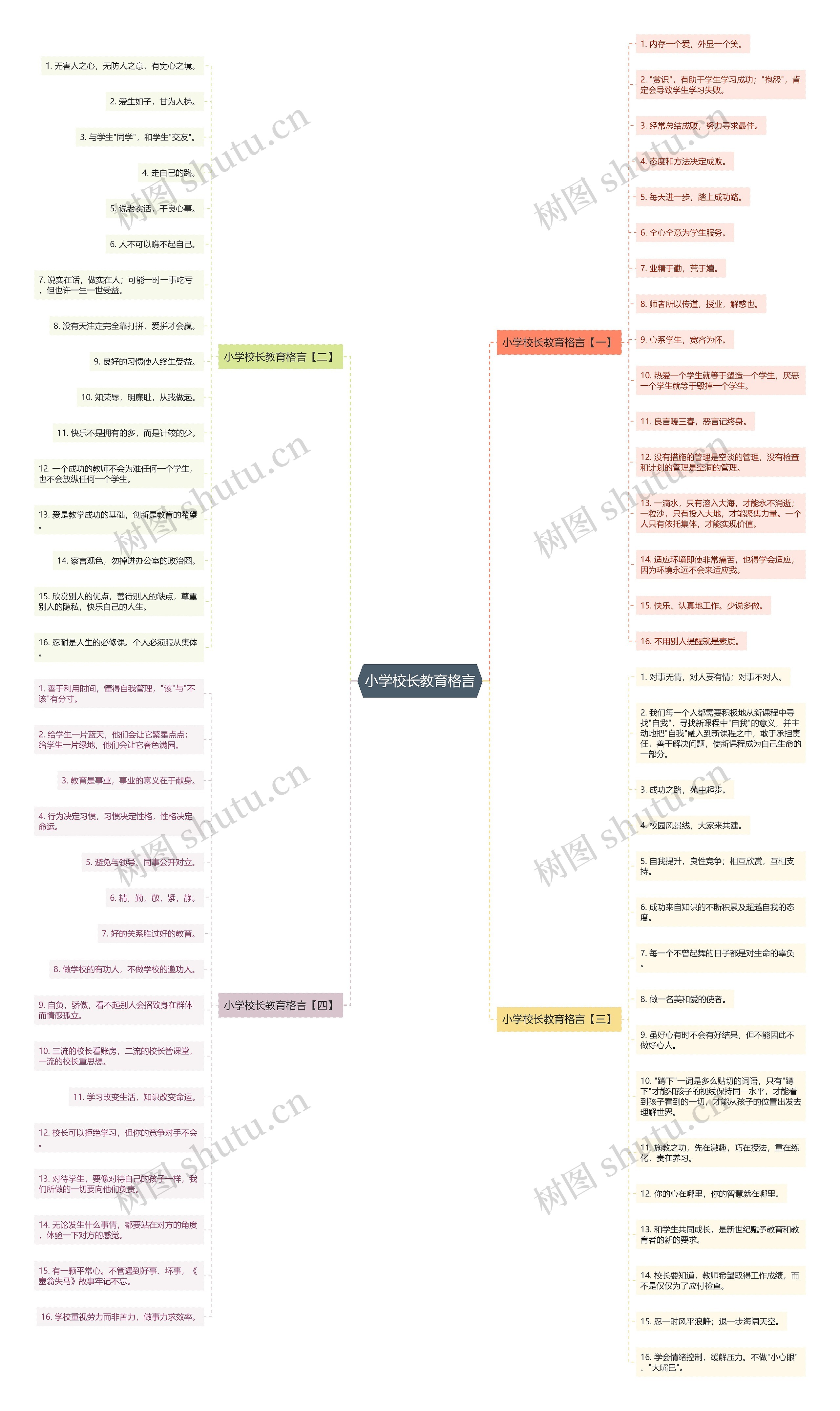 小学校长教育格言思维导图