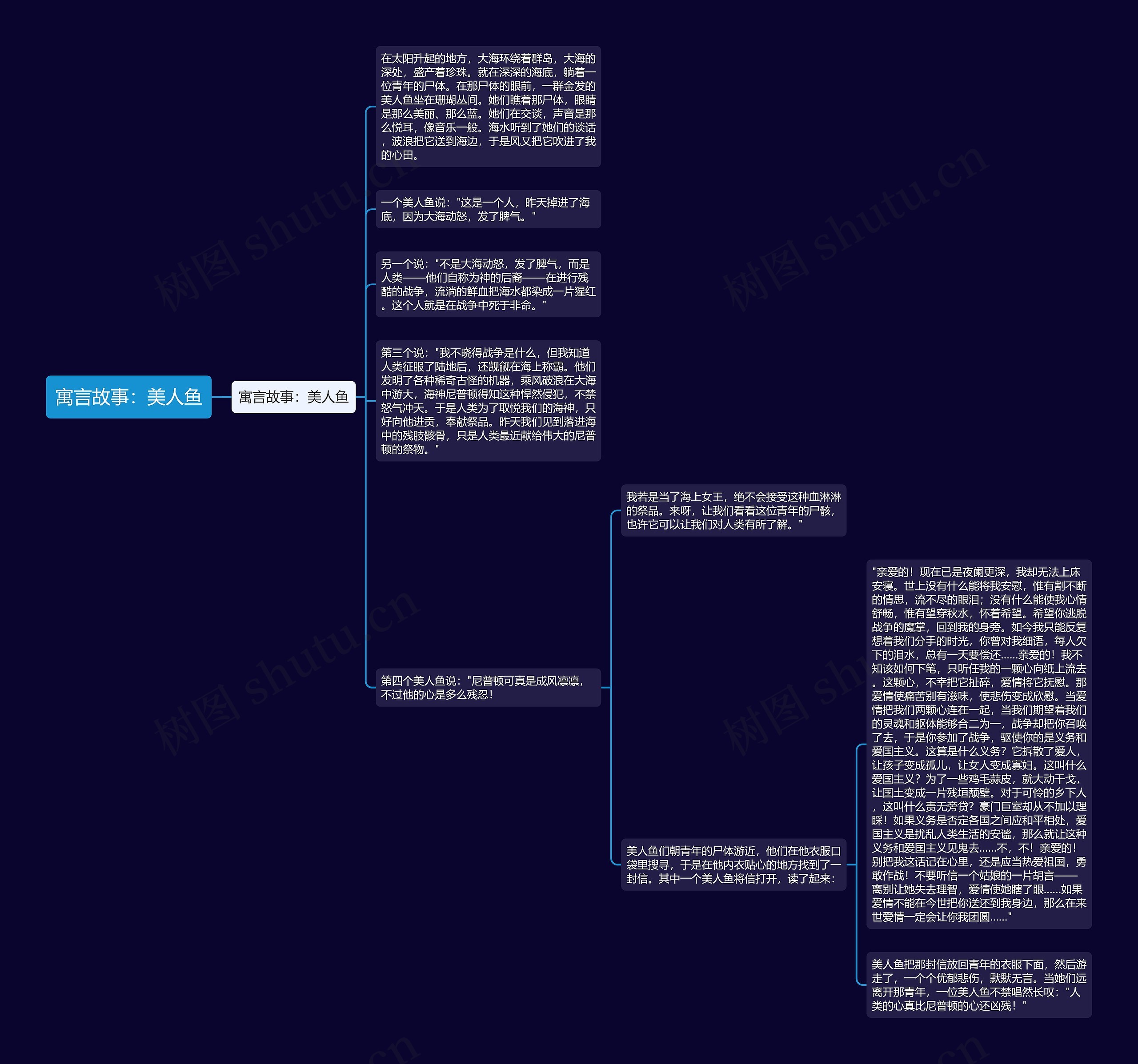 寓言故事：美人鱼思维导图