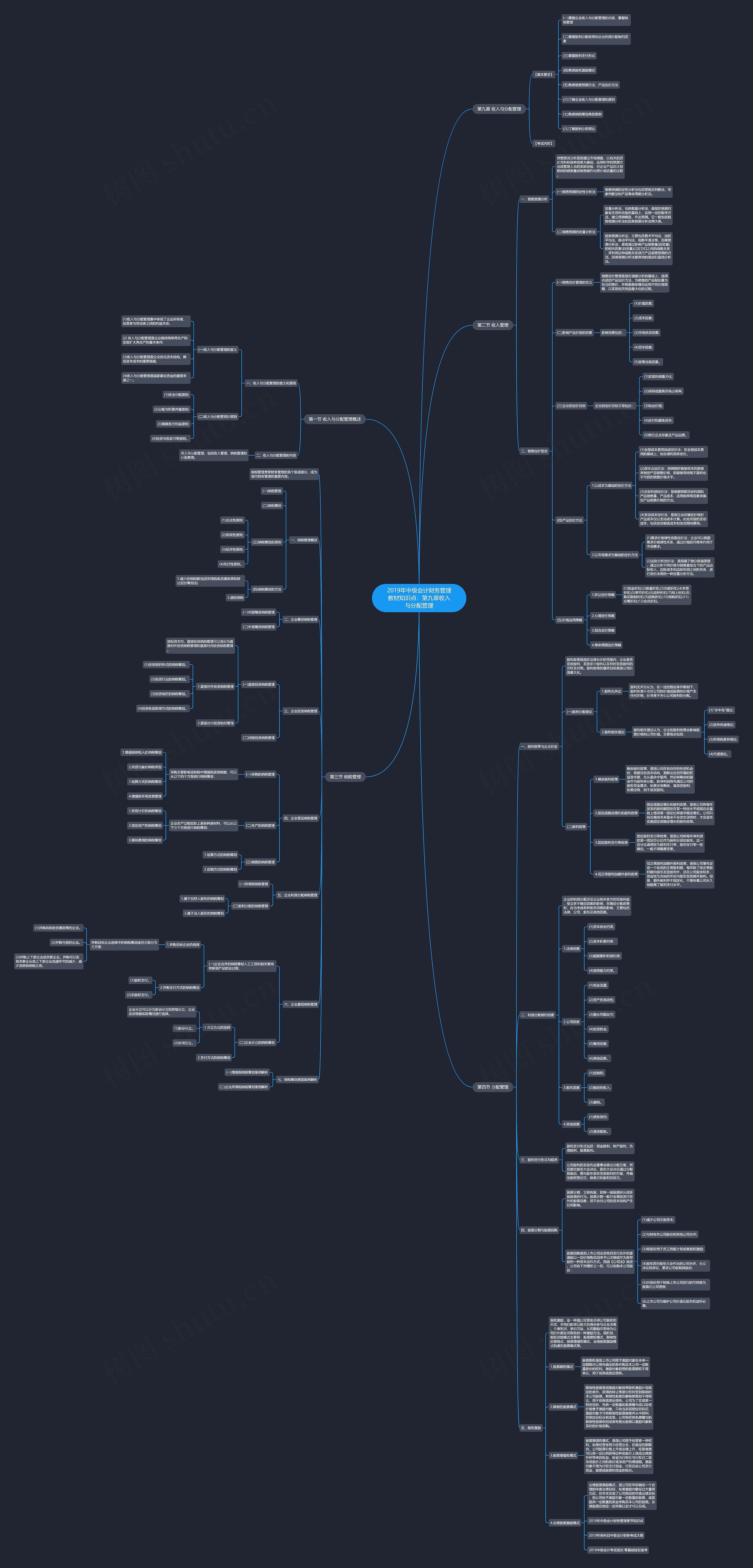 2019年中级会计财务管理教材知识点:第九章收入与分配管理 2019年中级会计财务管理教材知识点:第九章收入与分配管理