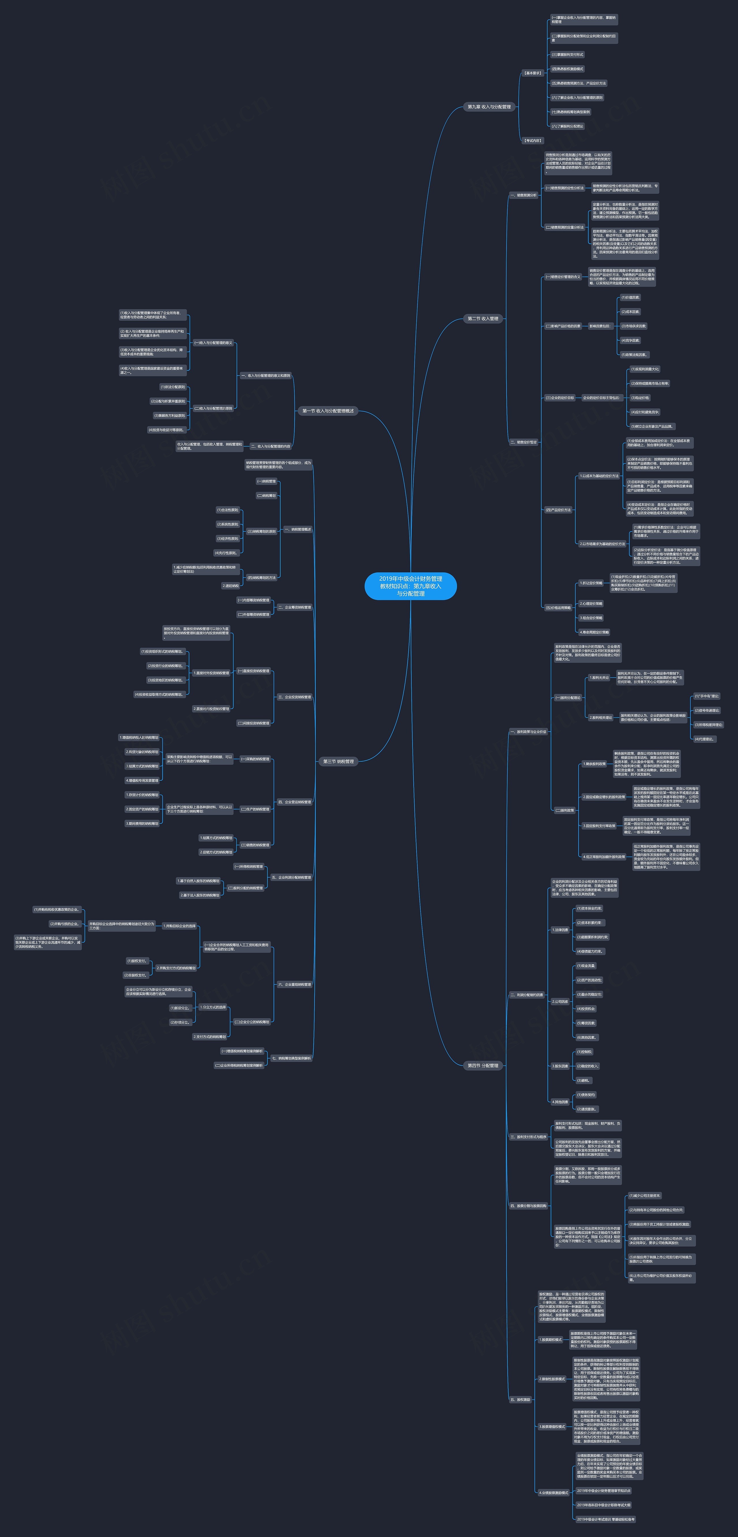 2019年中级会计财务管理教材知识点：第九章收入与分配管理