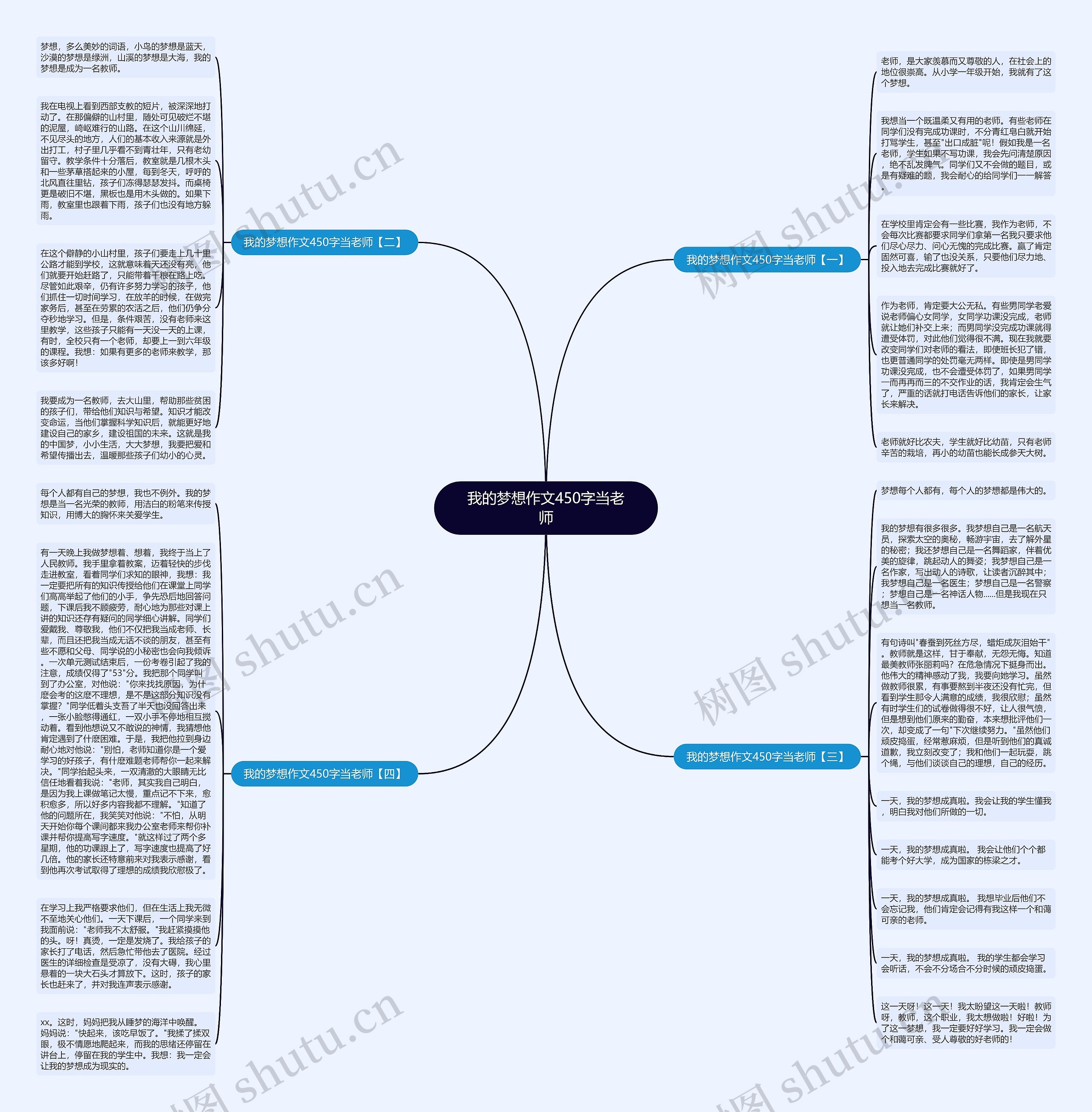 我的梦想作文450字当老师思维导图