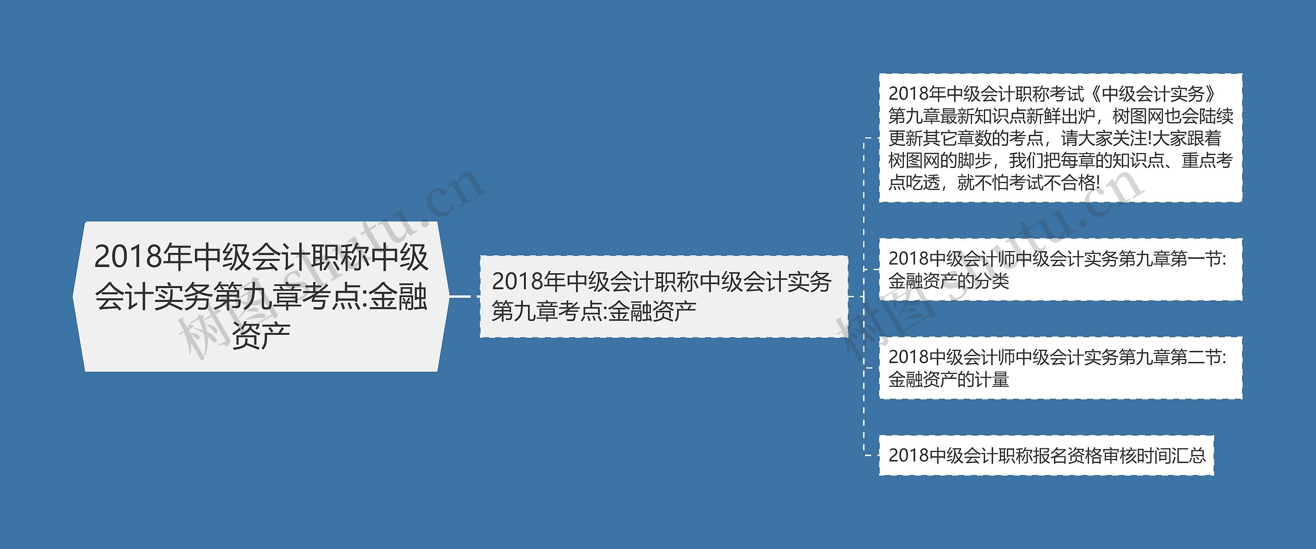 2018年中级会计职称中级会计实务第九章考点:金融资产