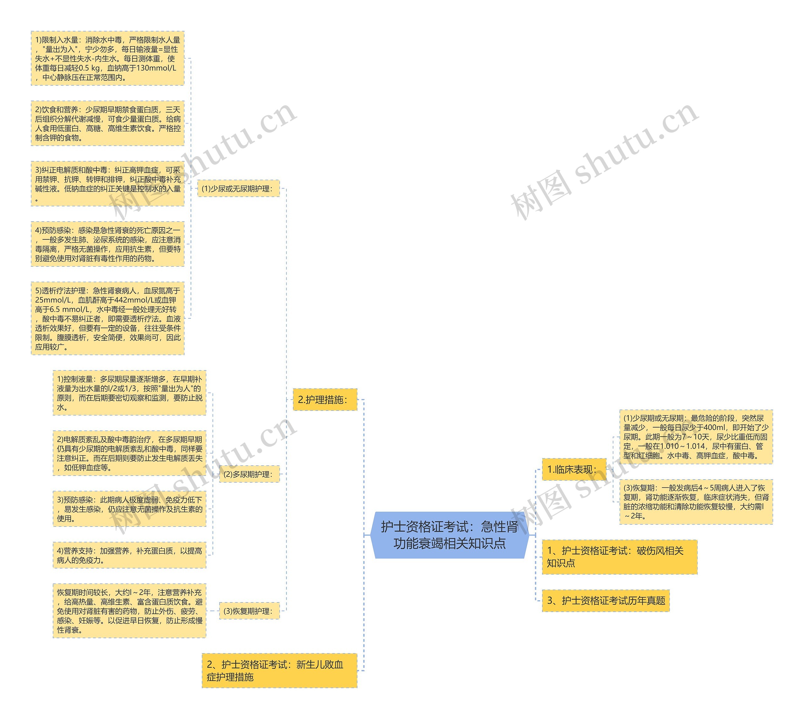 护士资格证考试:急性肾功能衰竭相关知识点 护士资格证考试:急性肾功能衰竭相关知识点