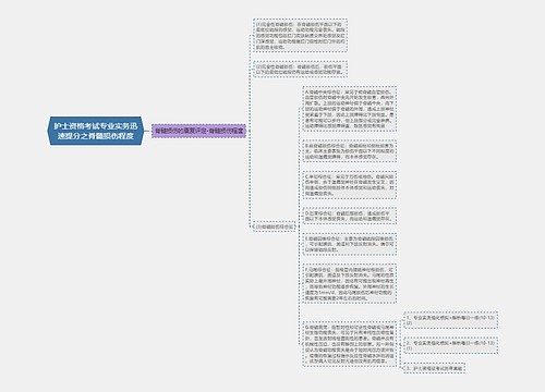 护士资格考试专业实务迅速提分之脊髓损伤程度