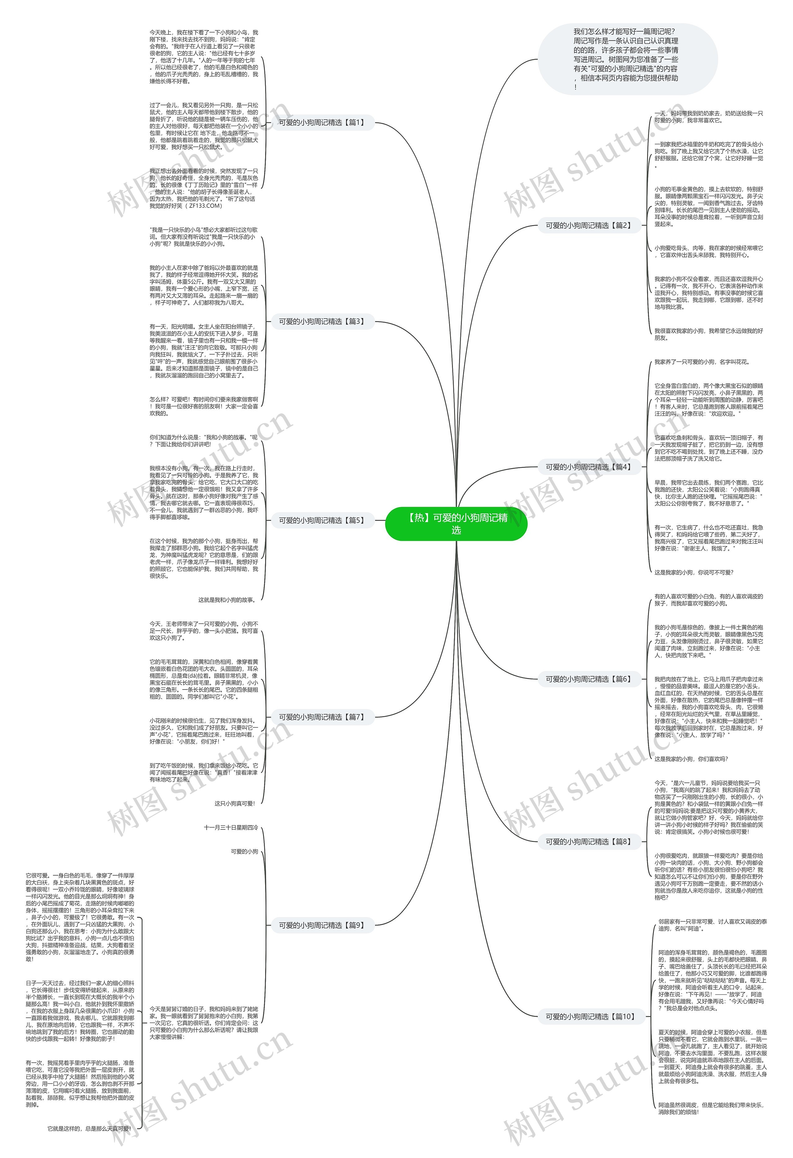 【热】可爱的小狗周记精选思维导图