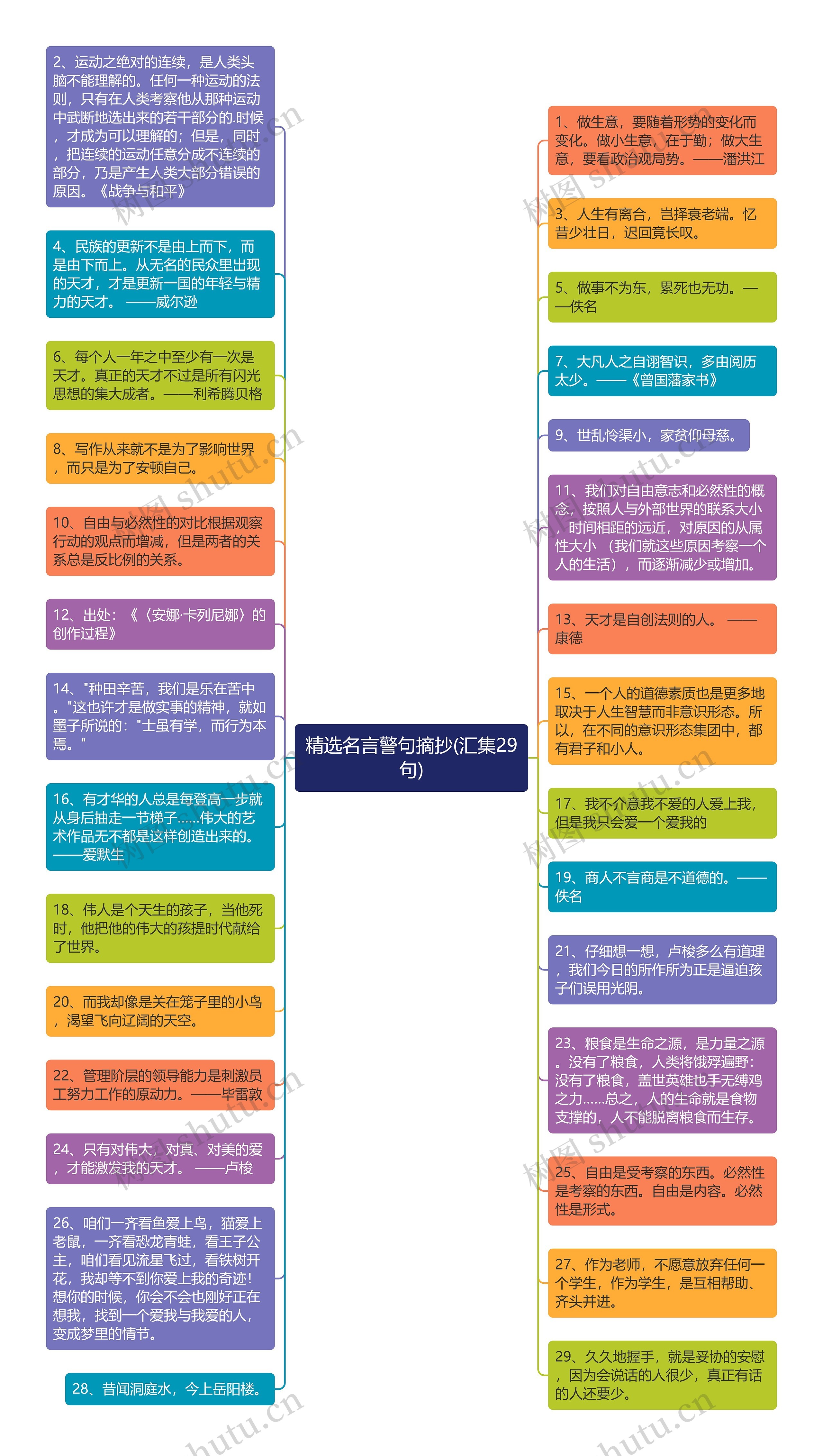 精选名言警句摘抄(汇集29句)