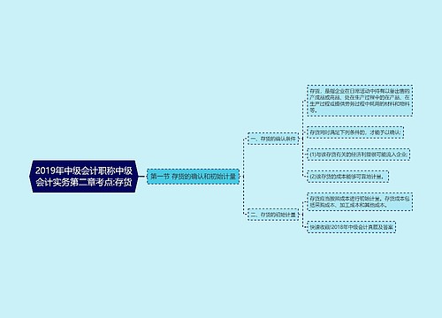 2019年中级会计职称中级会计实务第二章考点:存货