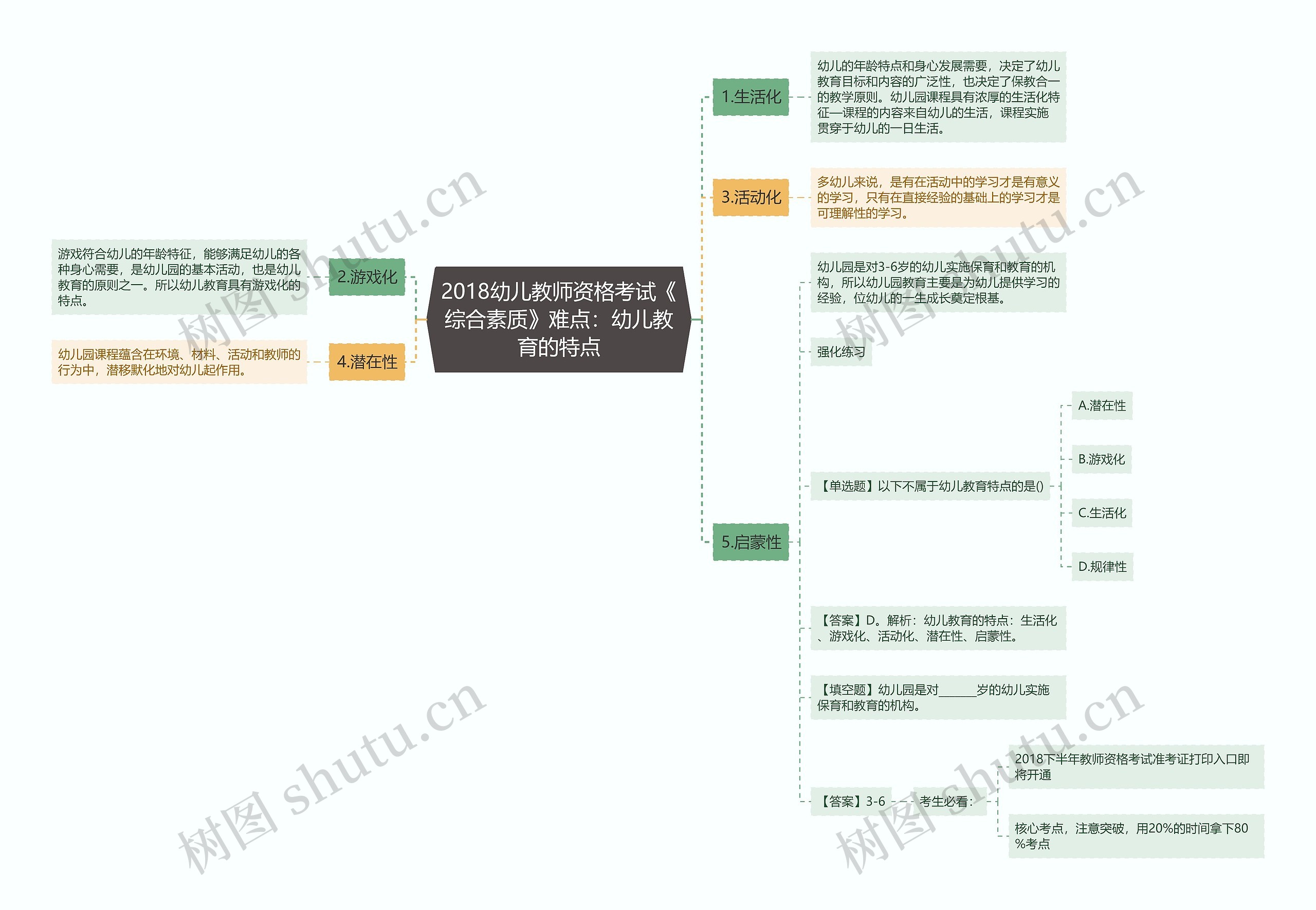 2018幼儿教师资格考试《综合素质》难点：幼儿教育的特点