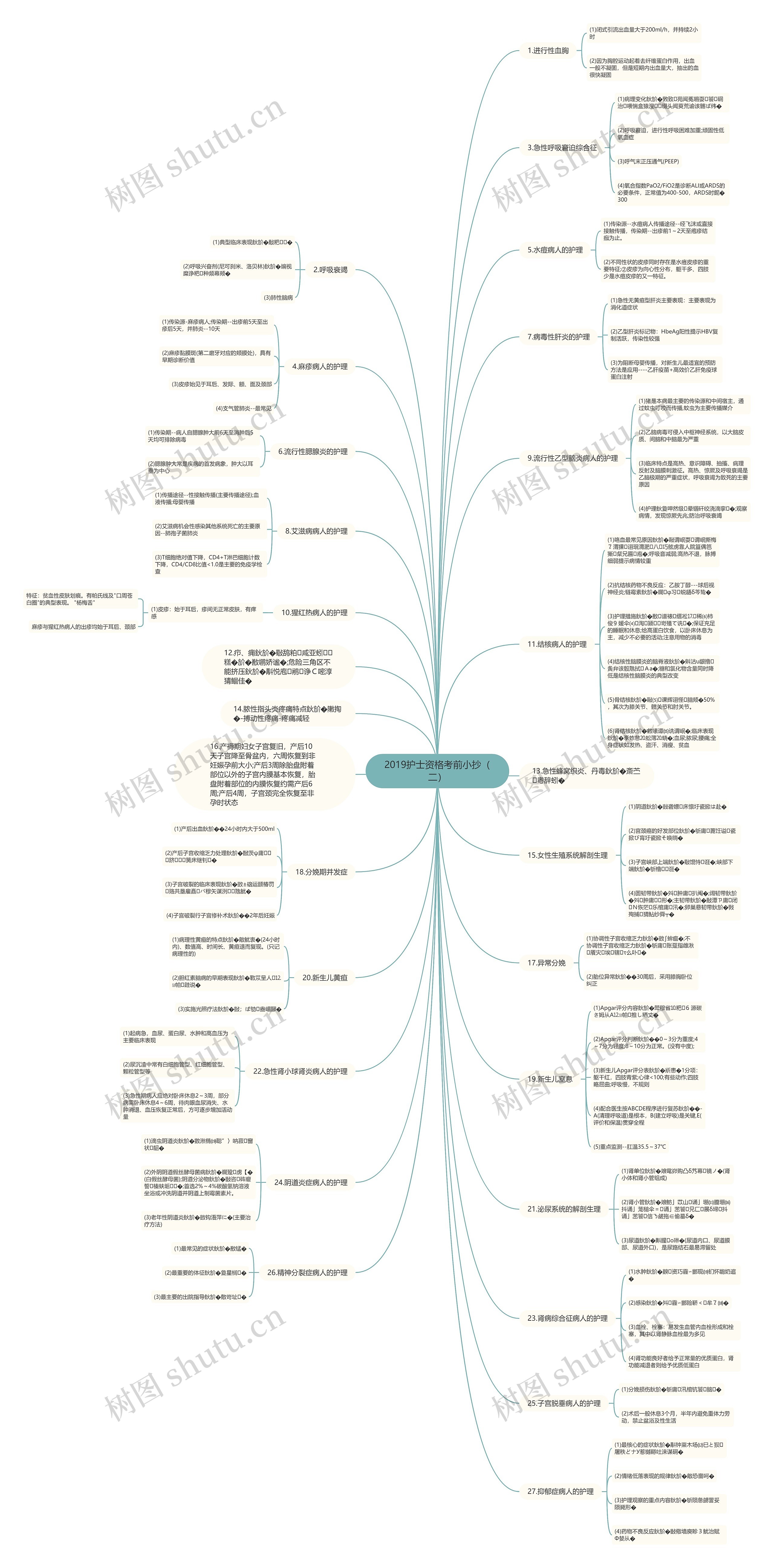 2019护士资格考前小抄（二）