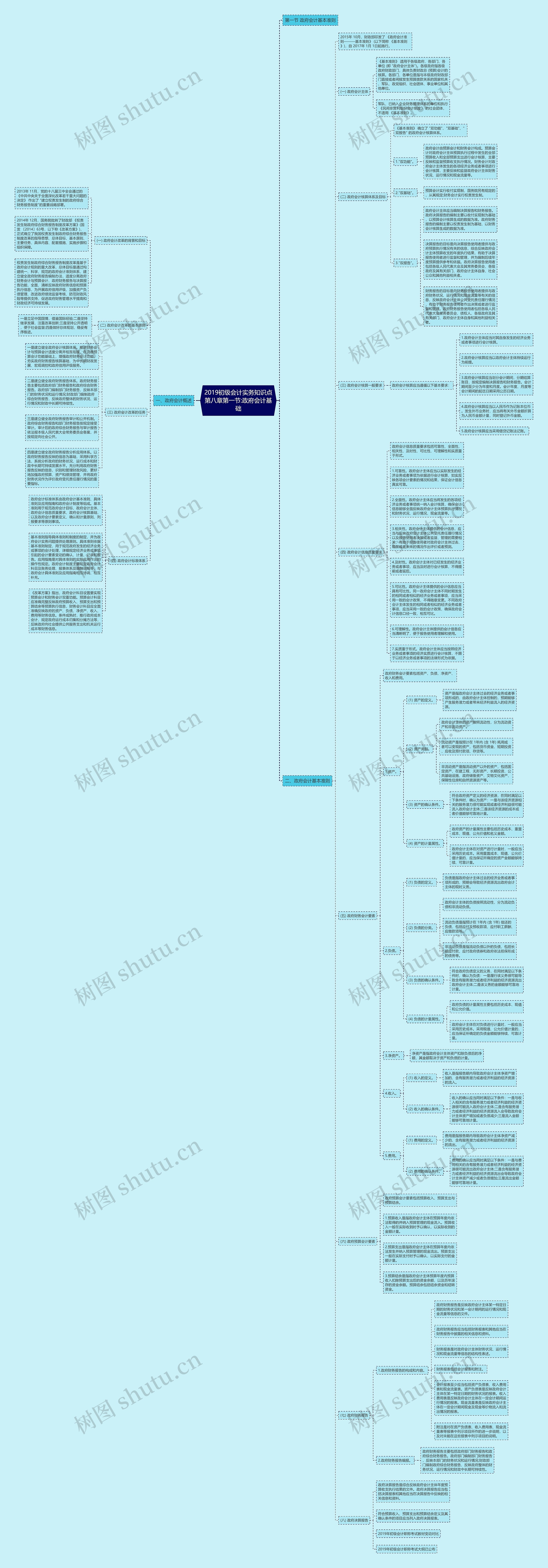 2019初级会计实务知识点第八章第一节:政府会计基础思维导图