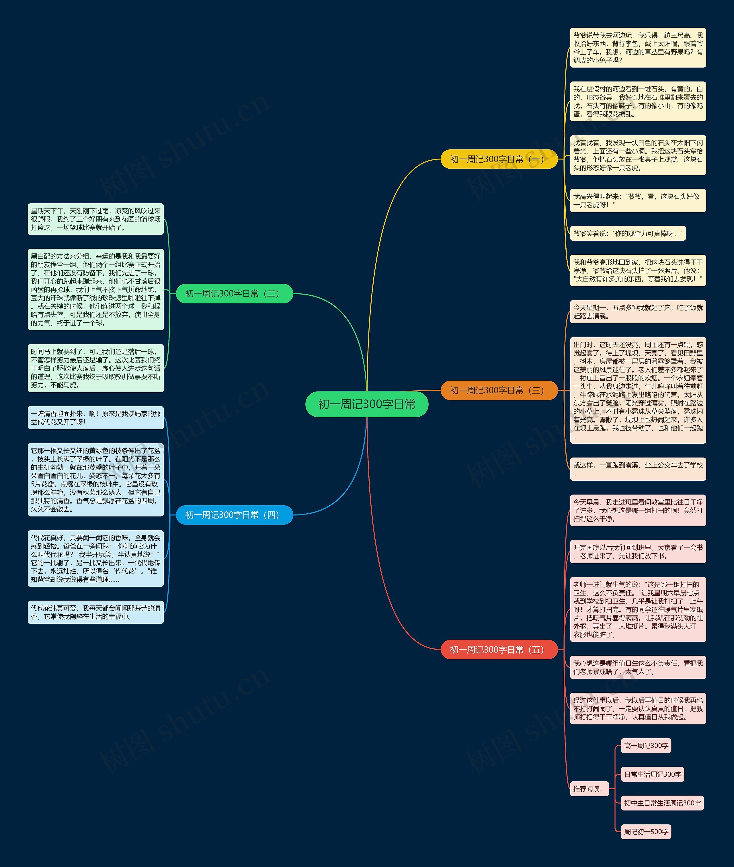 初一周记300字日常思维导图