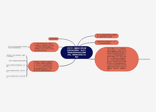2021年一建建设工程法规及相关知识教材:考点15 招标基本程序和禁止肢解发包、限制排斥投标人的规定 2021年一建建设工程法规及相关知识教材:考点15 招标基本程序和禁止肢解发包、限制排斥投标人的规定