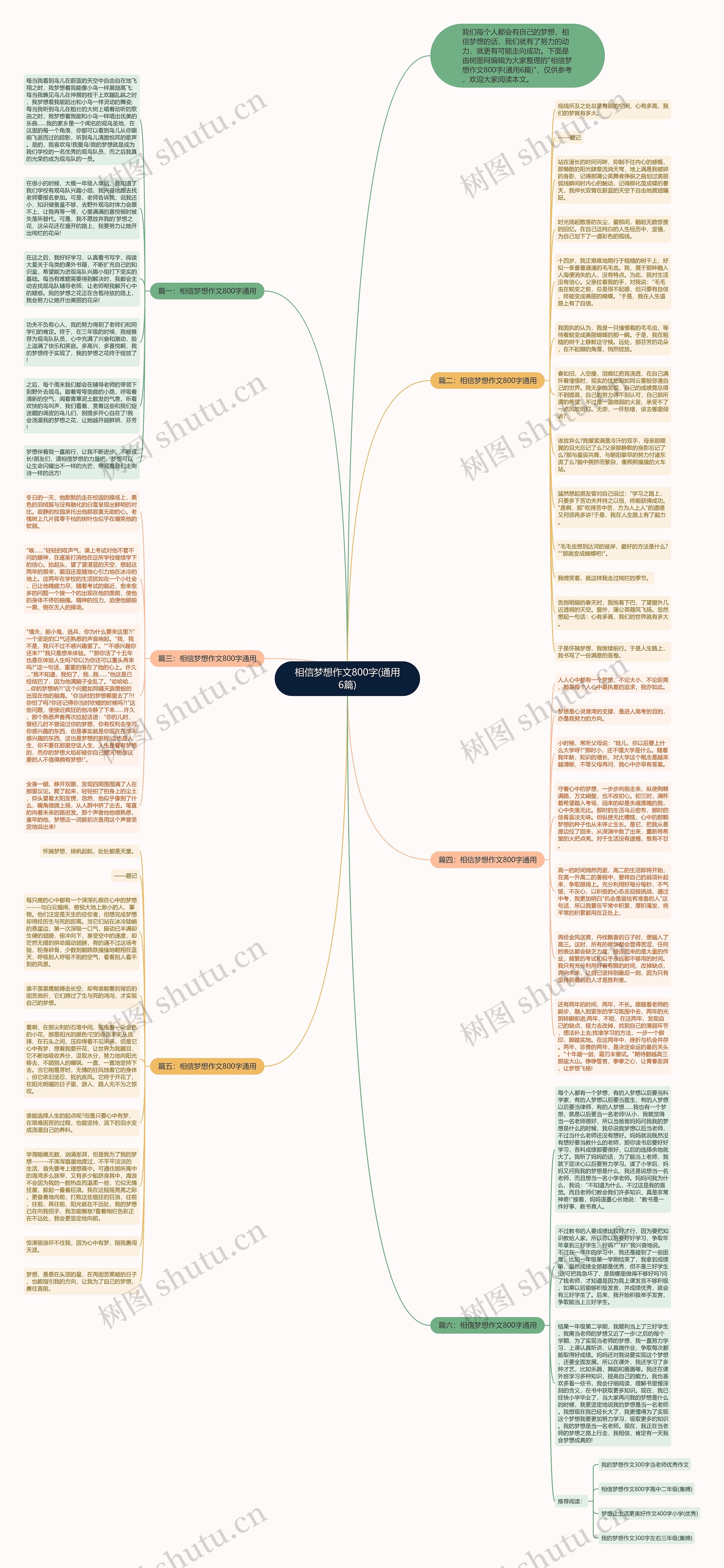 相信梦想作文800字(通用6篇)思维导图
