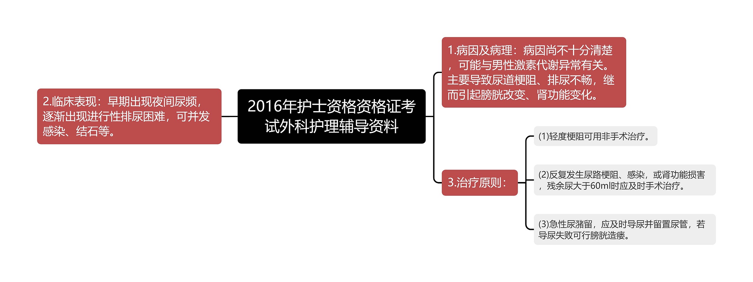 2016年护士资格资格证考试外科护理辅导资料思维导图