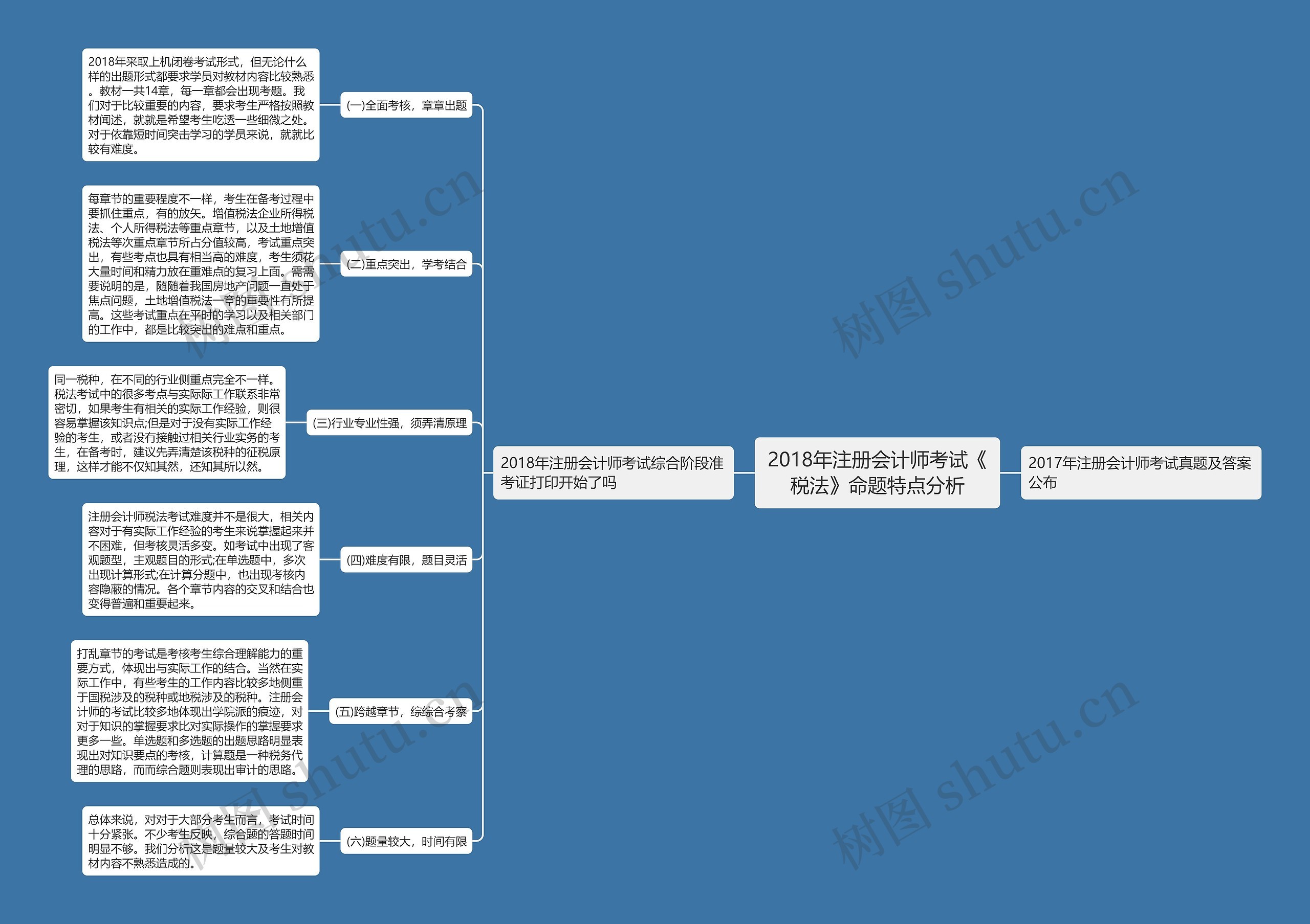 2018年注册会计师考试《税法》命题特点分析