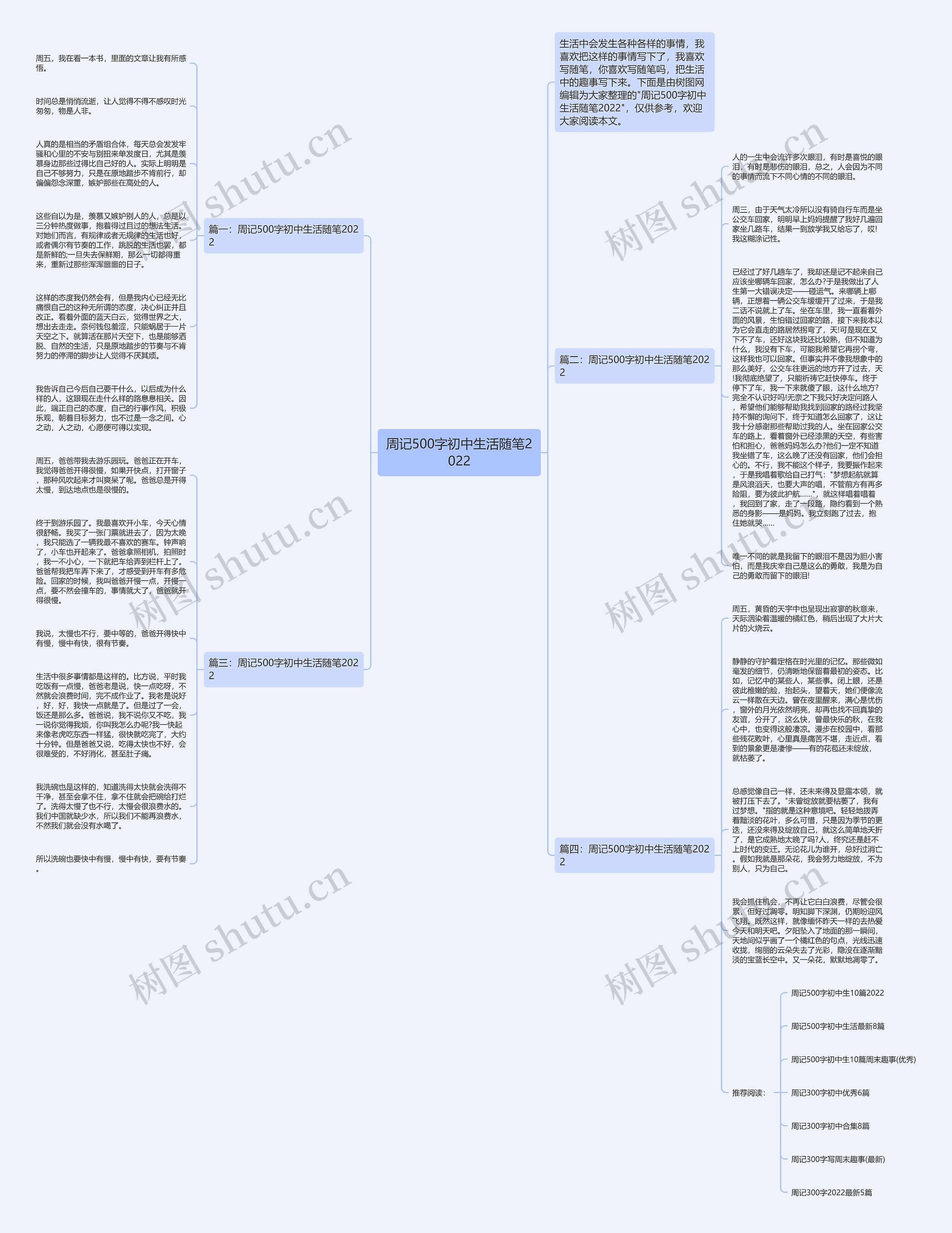 周记500字初中生活随笔2022思维导图