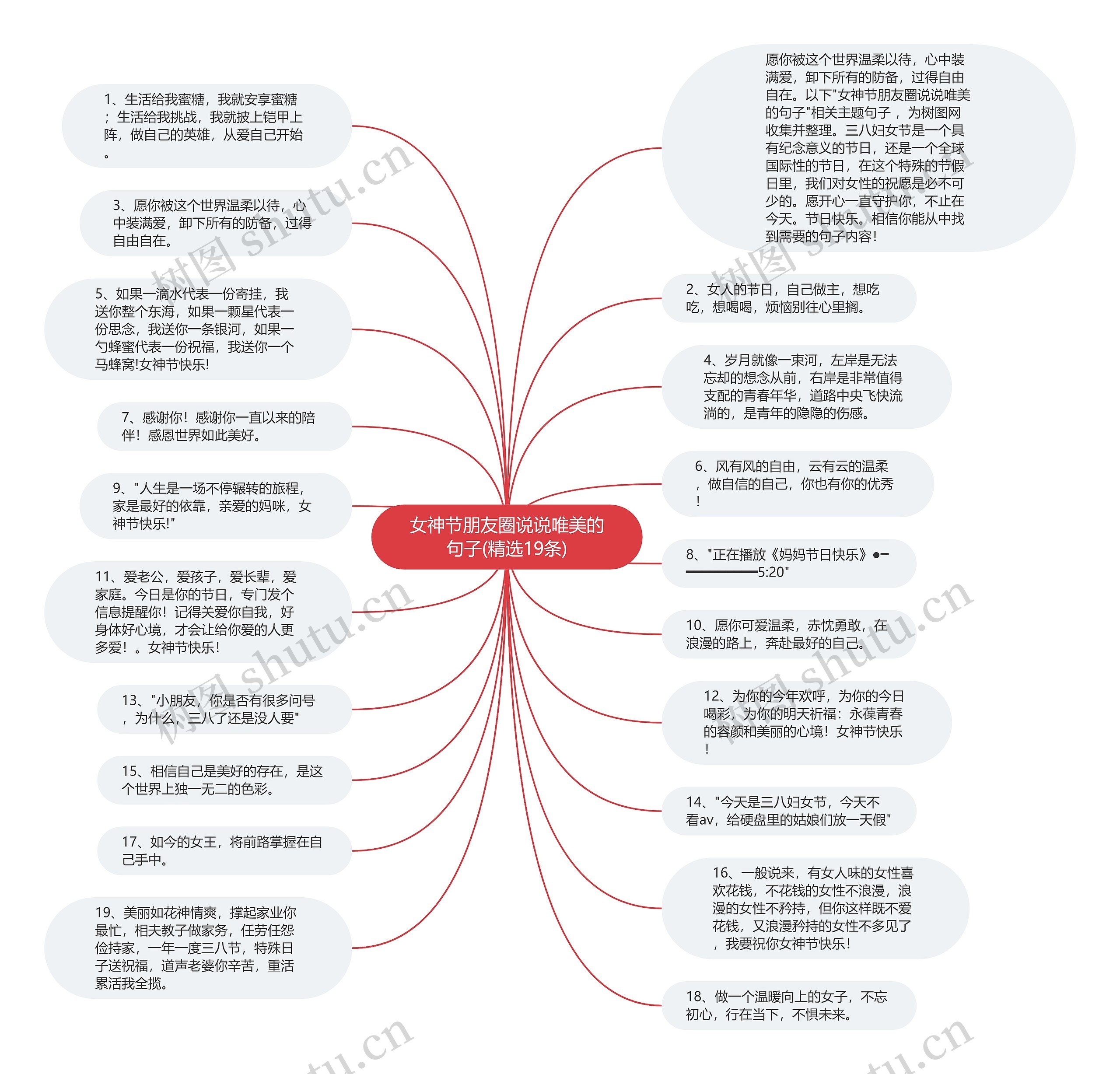 女神节朋友圈说说唯美的句子(精选19条)思维导图