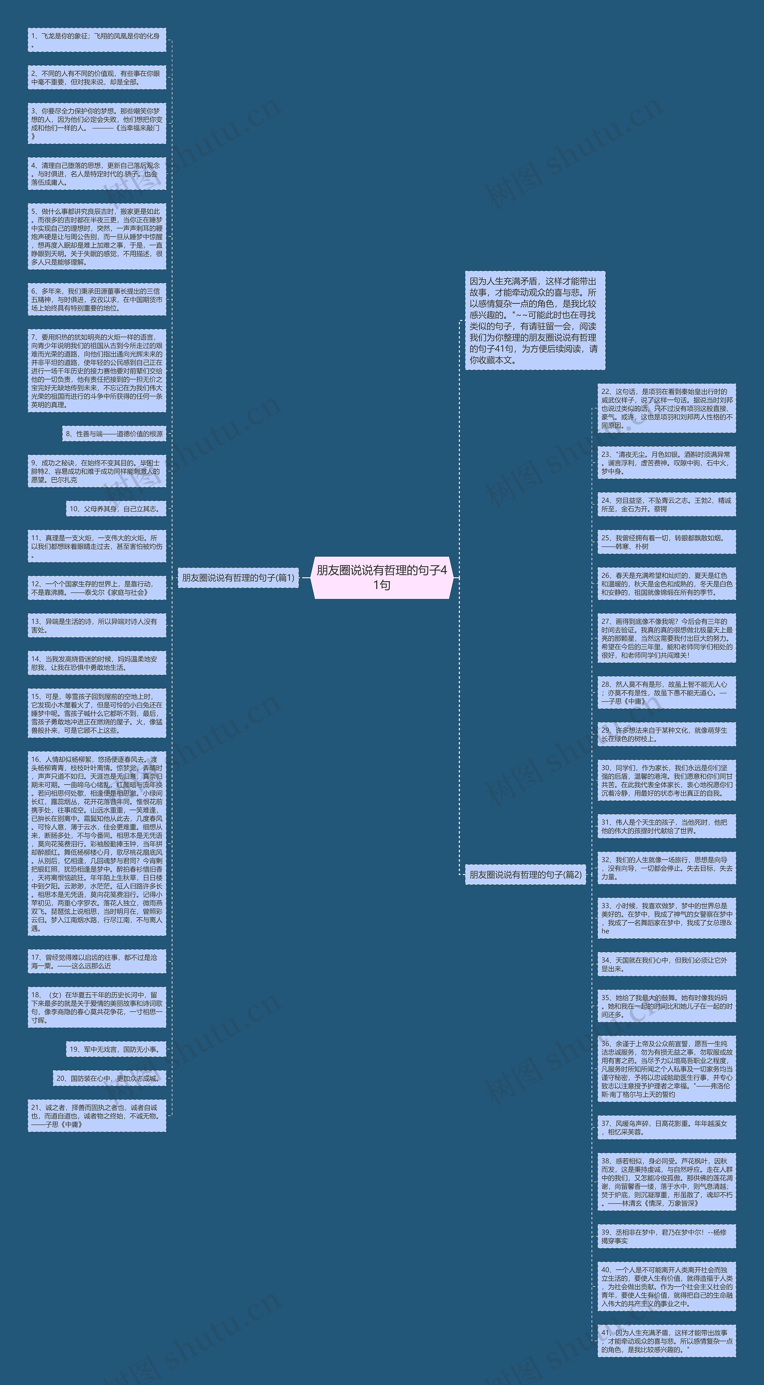 朋友圈说说有哲理的句子41句思维导图