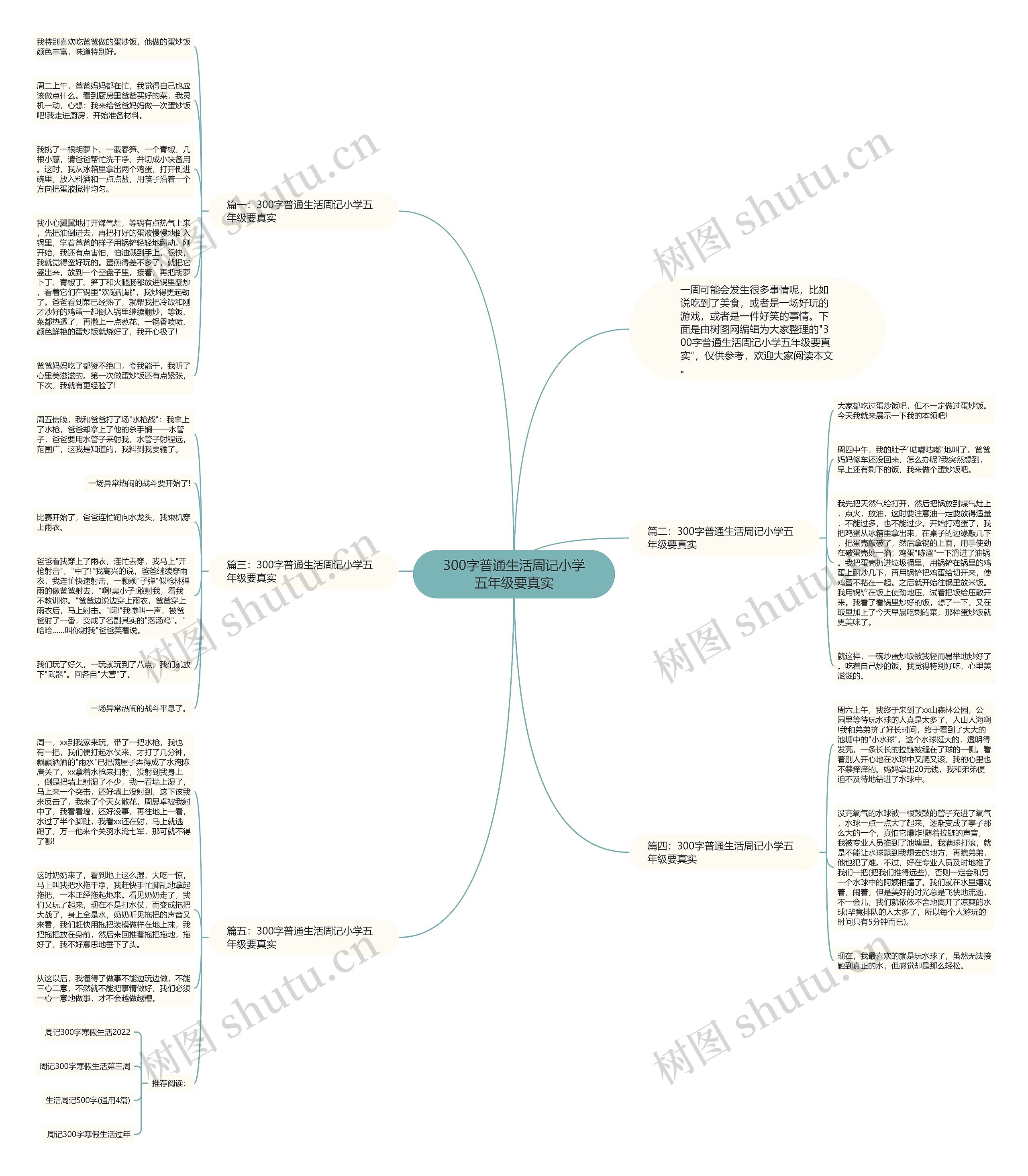 300字普通生活周记小学五年级要真实思维导图高清图 300字普通生活周记小学五年级要真实思维导图