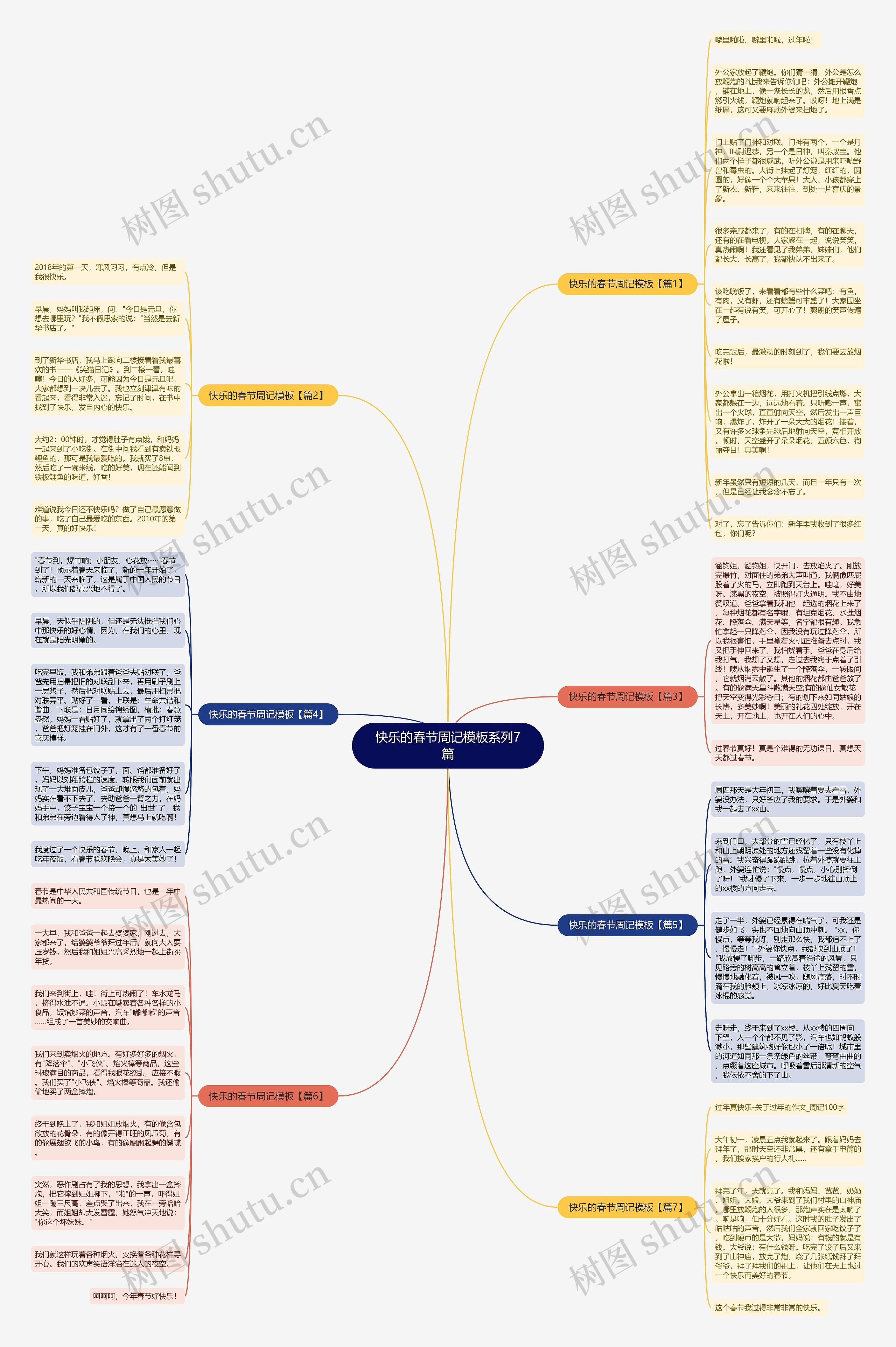快乐的春节周记系列7篇思维导图