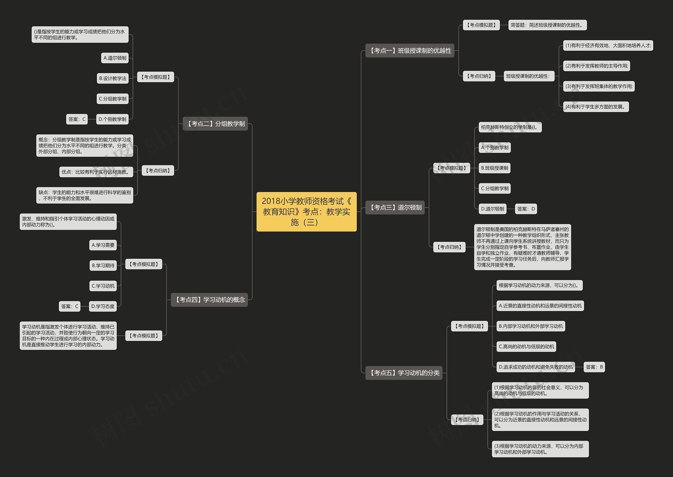 2018小学教师资格考试《教育知识》考点：教学实施（三）思维导图