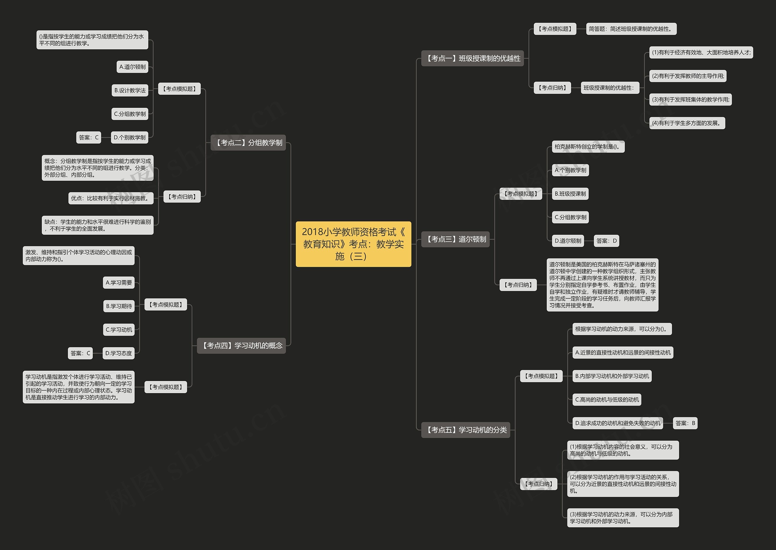2018小学教师资格考试《教育知识》考点:教学实施(三) 2018小学教师资格考试《教育知识》考点:教学实施(三)