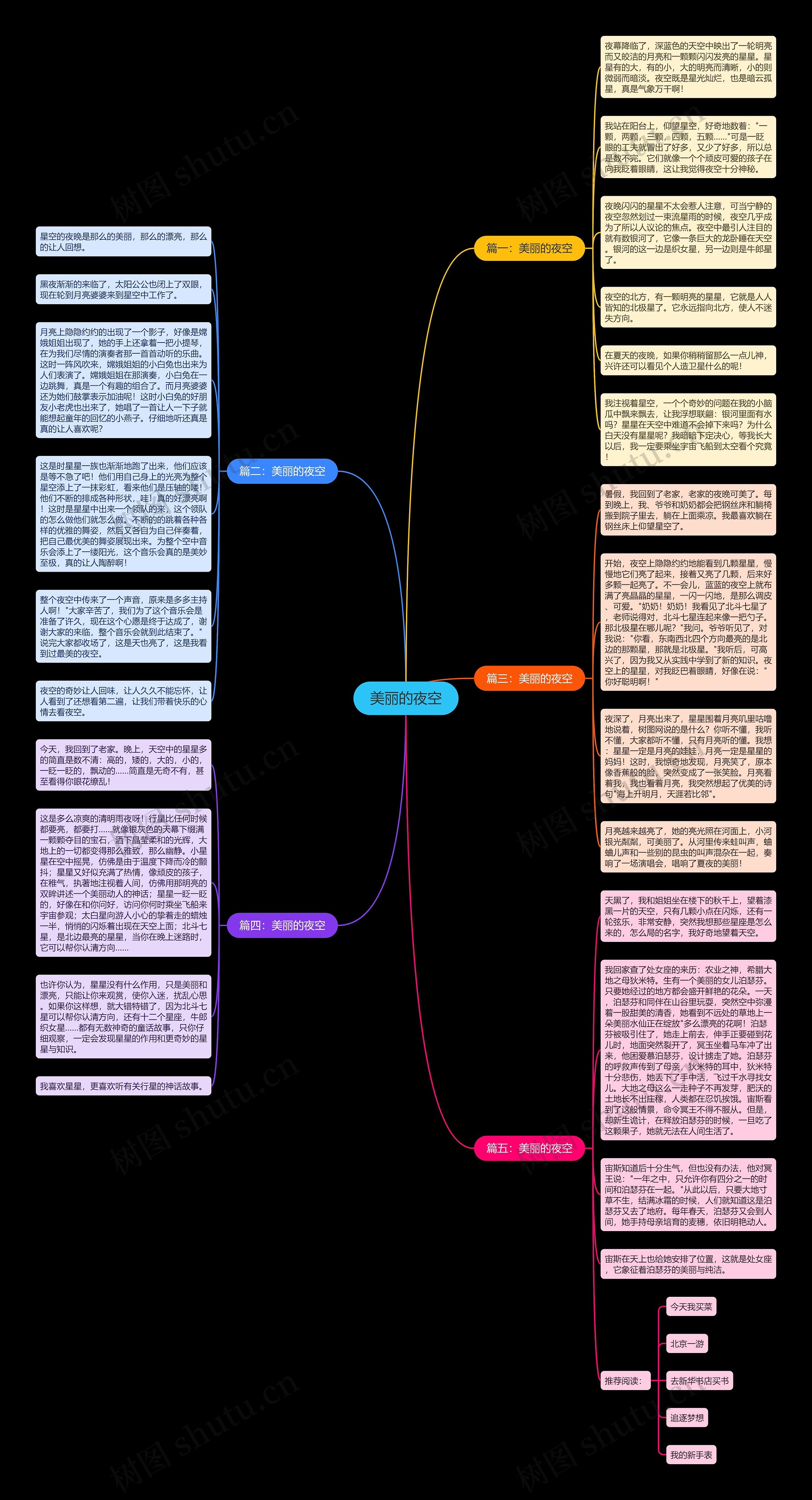 美丽的夜空思维导图