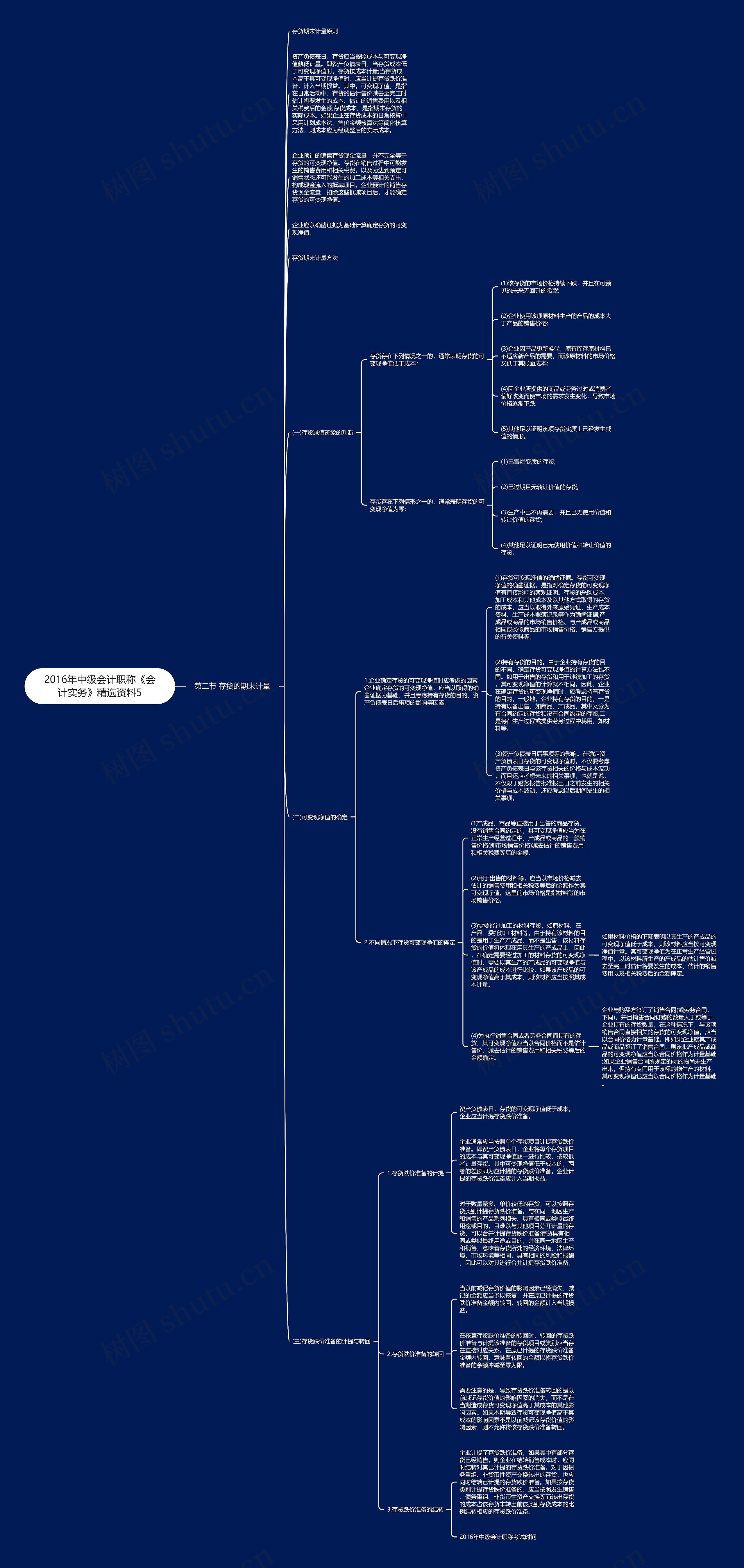 2016年中级会计职称《会计实务》精选资料5思维导图