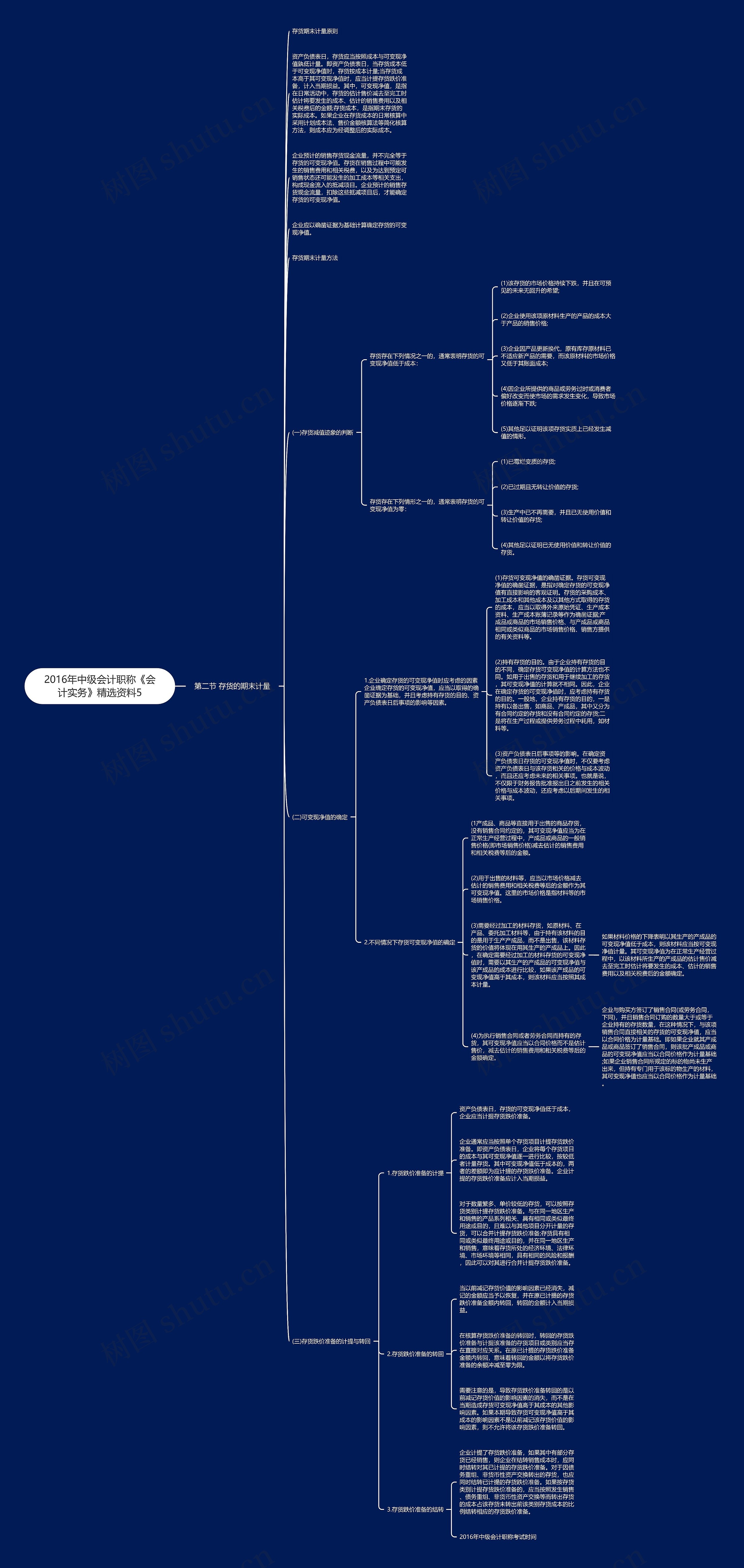 2016年中级会计职称《会计实务》精选资料5 2016年中级会计职称《会计实务》精选资料5