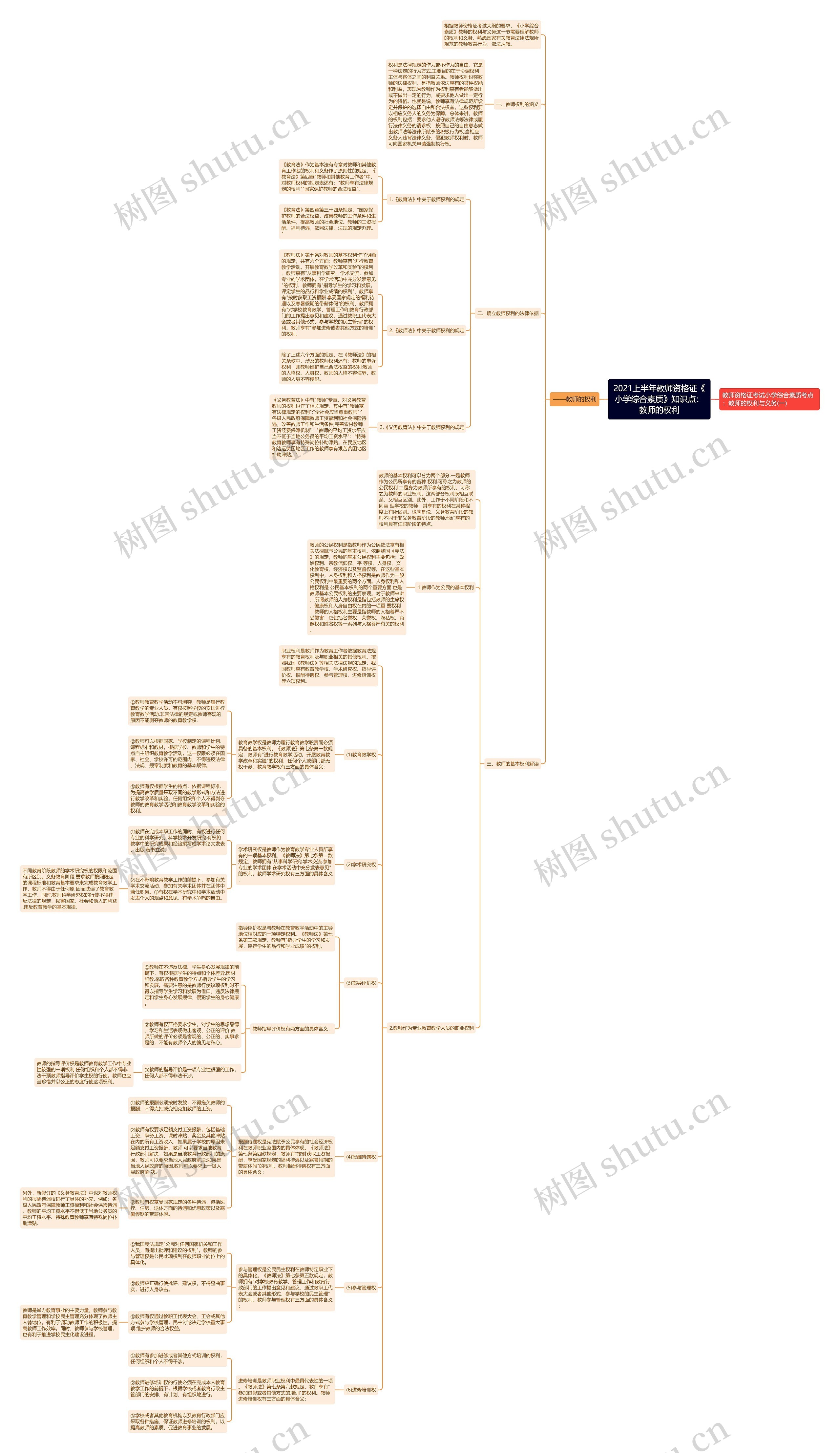 2021上半年教师资格证《小学综合素质》知识点:教师的权利 2021上半年教师资格证《小学综合素质》知识点:教师的权利