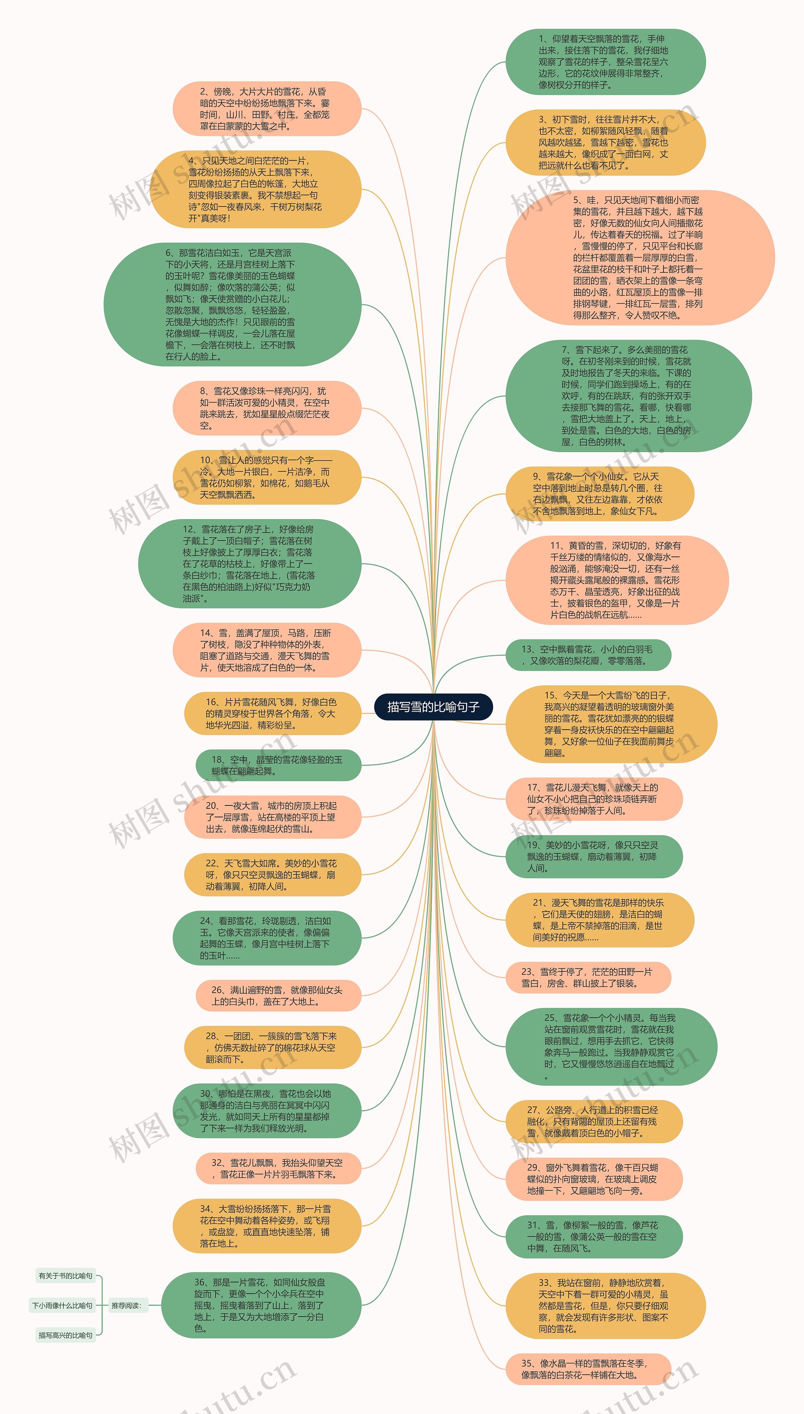 描写雪的比喻句子思维导图