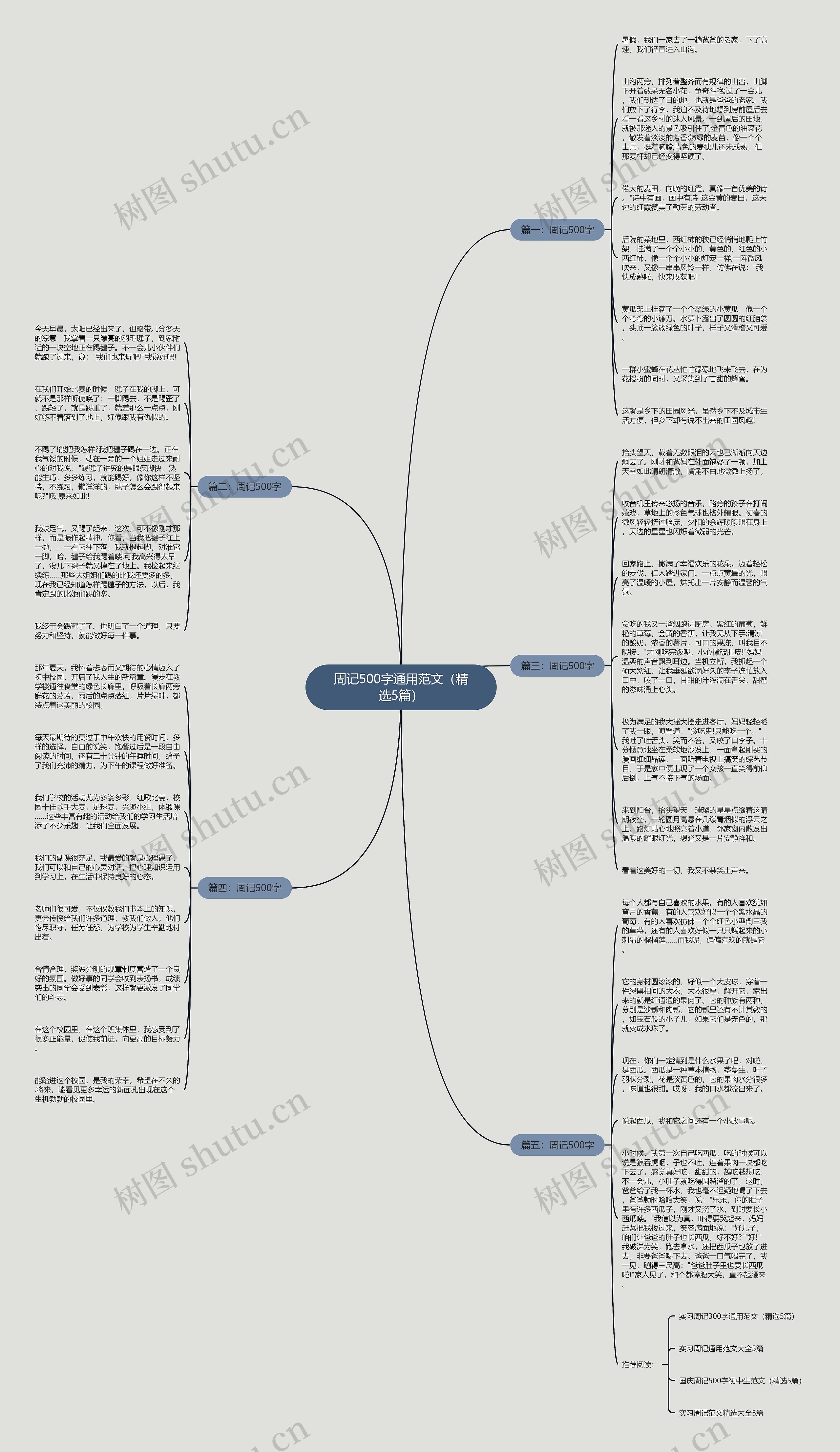 周记500字通用范文（精选5篇）思维导图