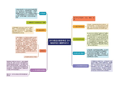 2015年会计职称考试《中级经济法》重要考点12