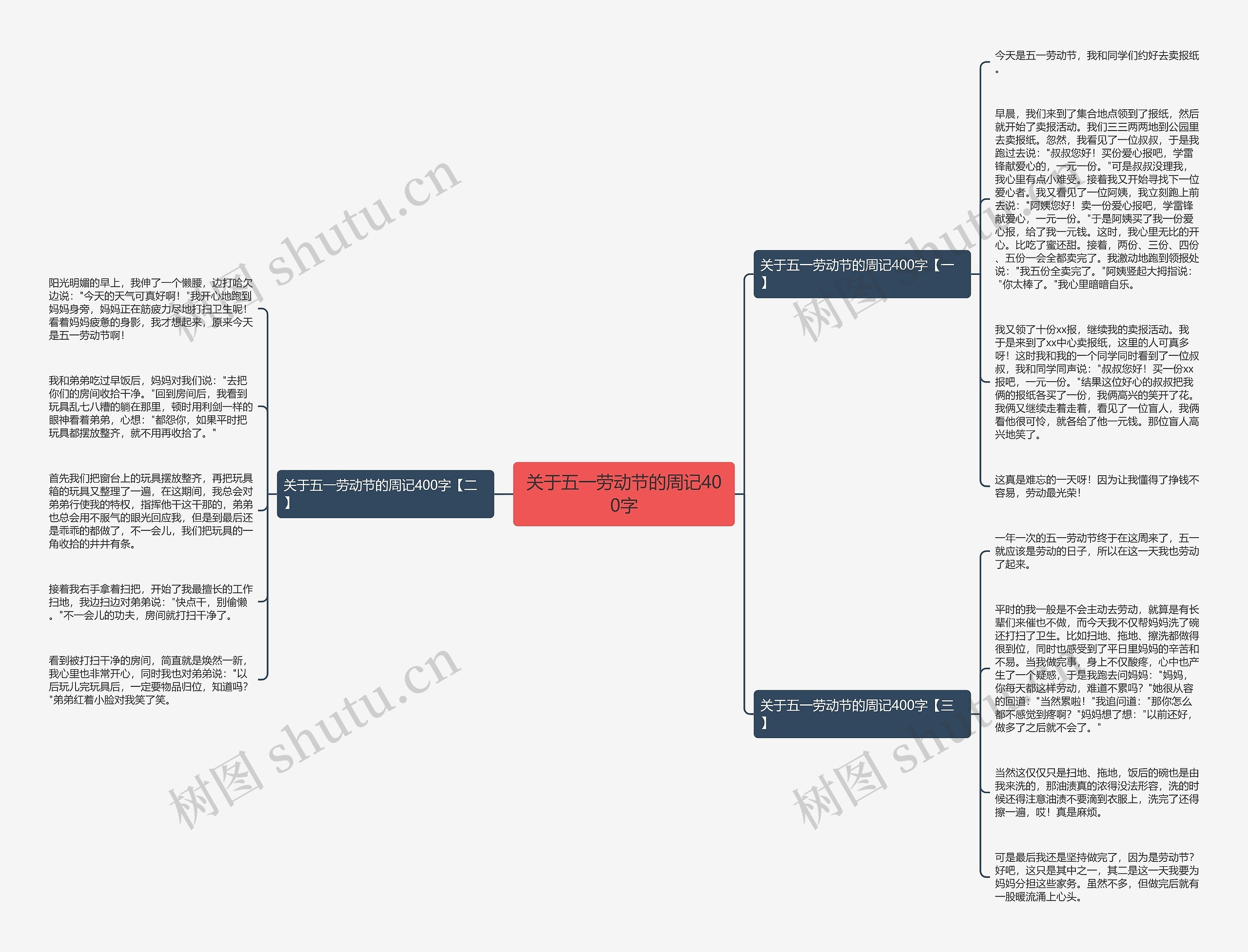 关于五一劳动节的周记400字思维导图
