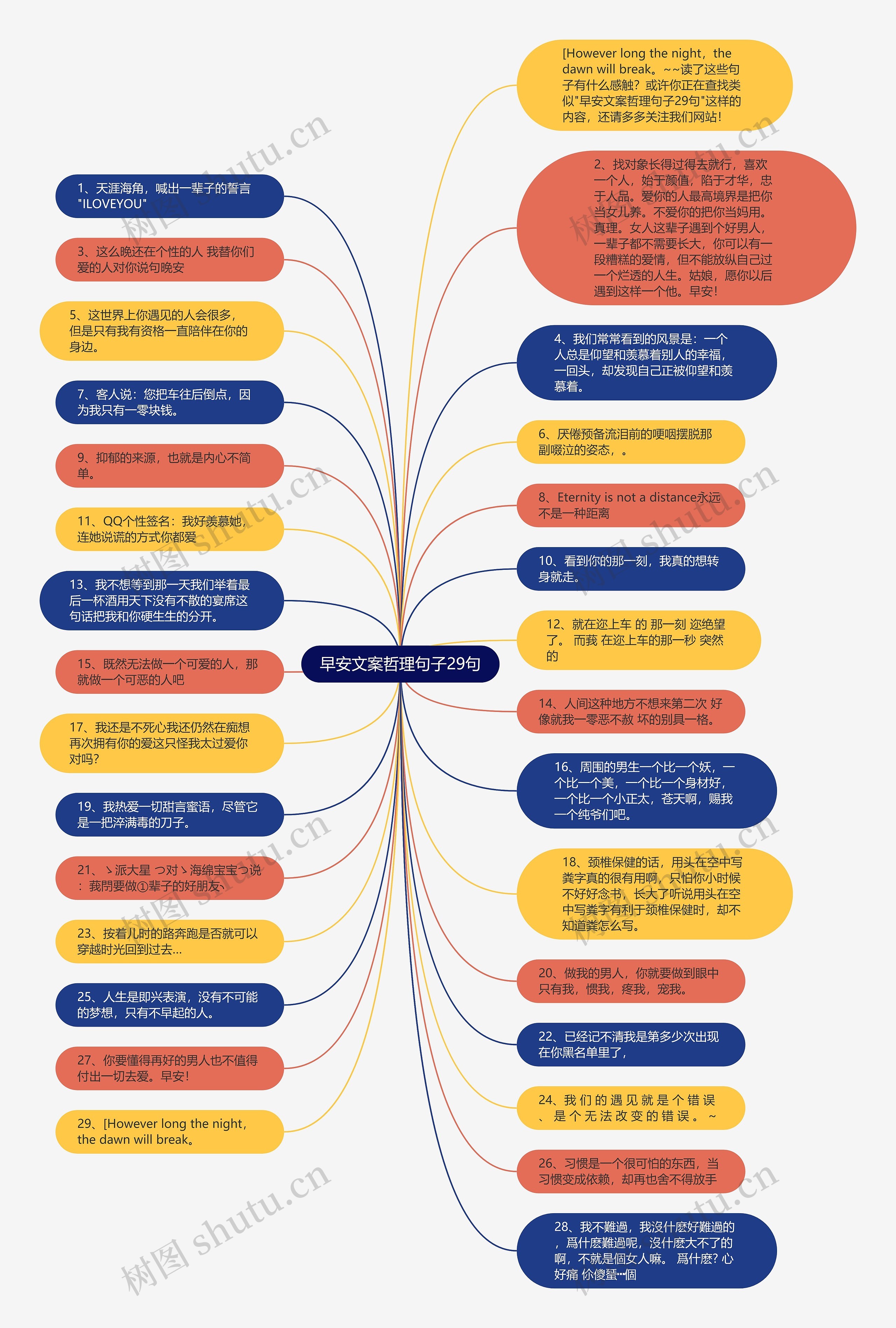 早安文案哲理句子29句思维导图