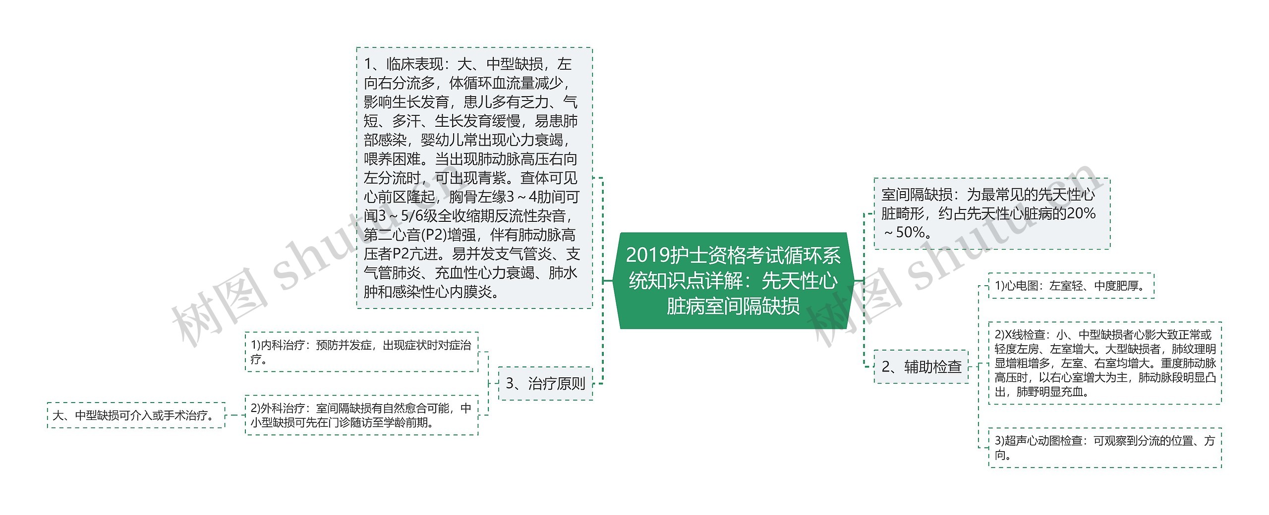 2019护士资格考试循环系统知识点详解：先天性心脏病室间隔缺损