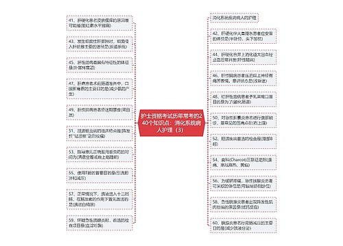 护士资格考试历年常考的240个知识点：消化系统病人护理（3）