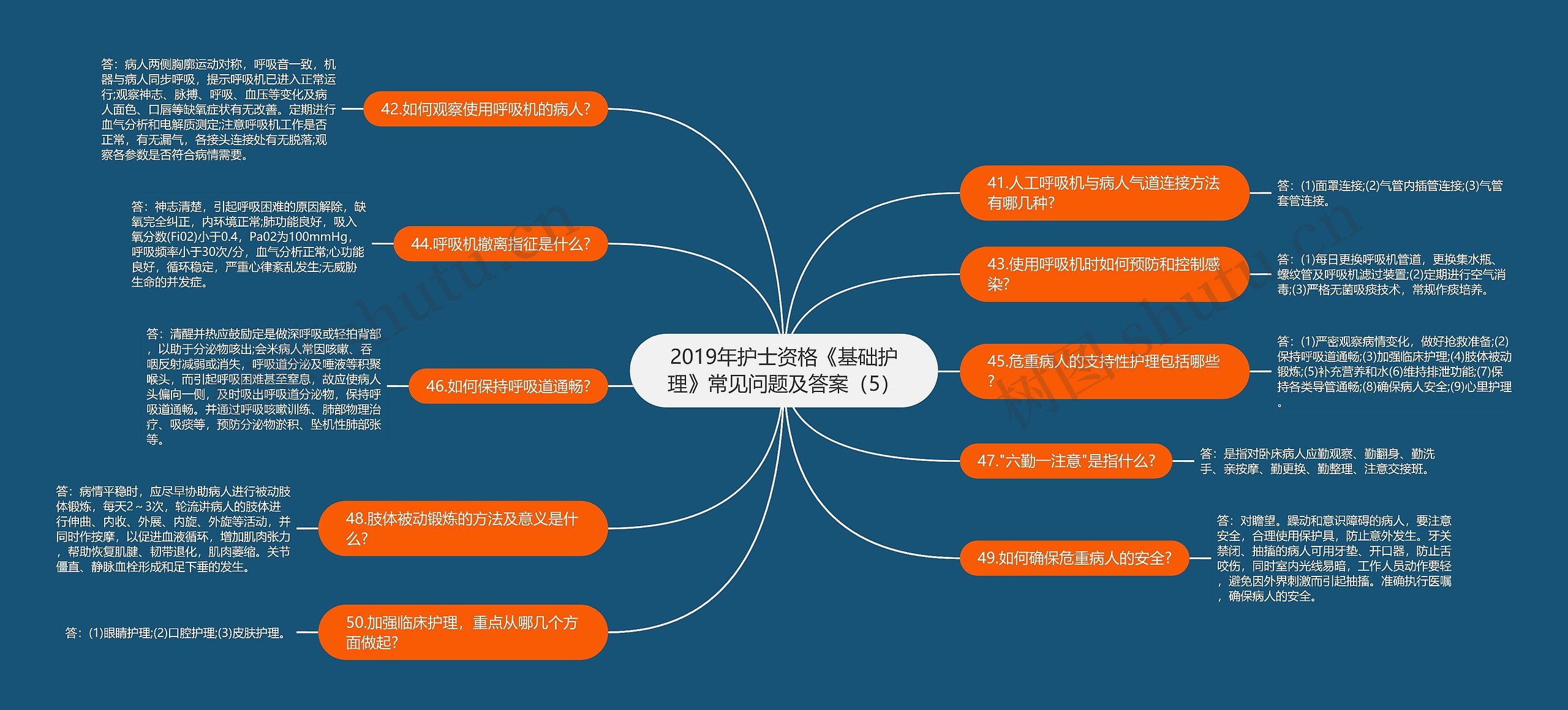 2019年护士资格《基础护理》常见问题及答案（5）思维导图