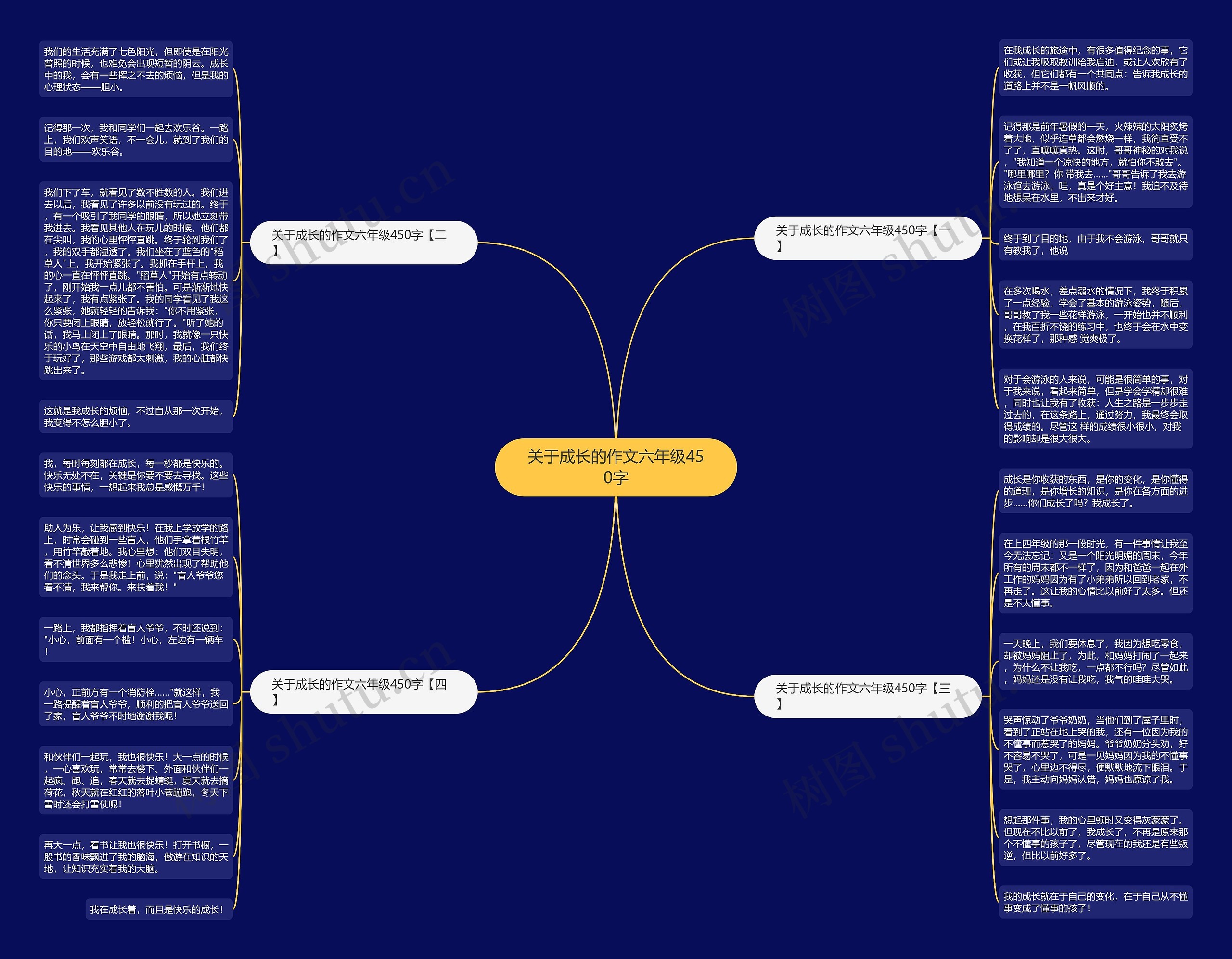 关于成长的作文六年级450字思维导图