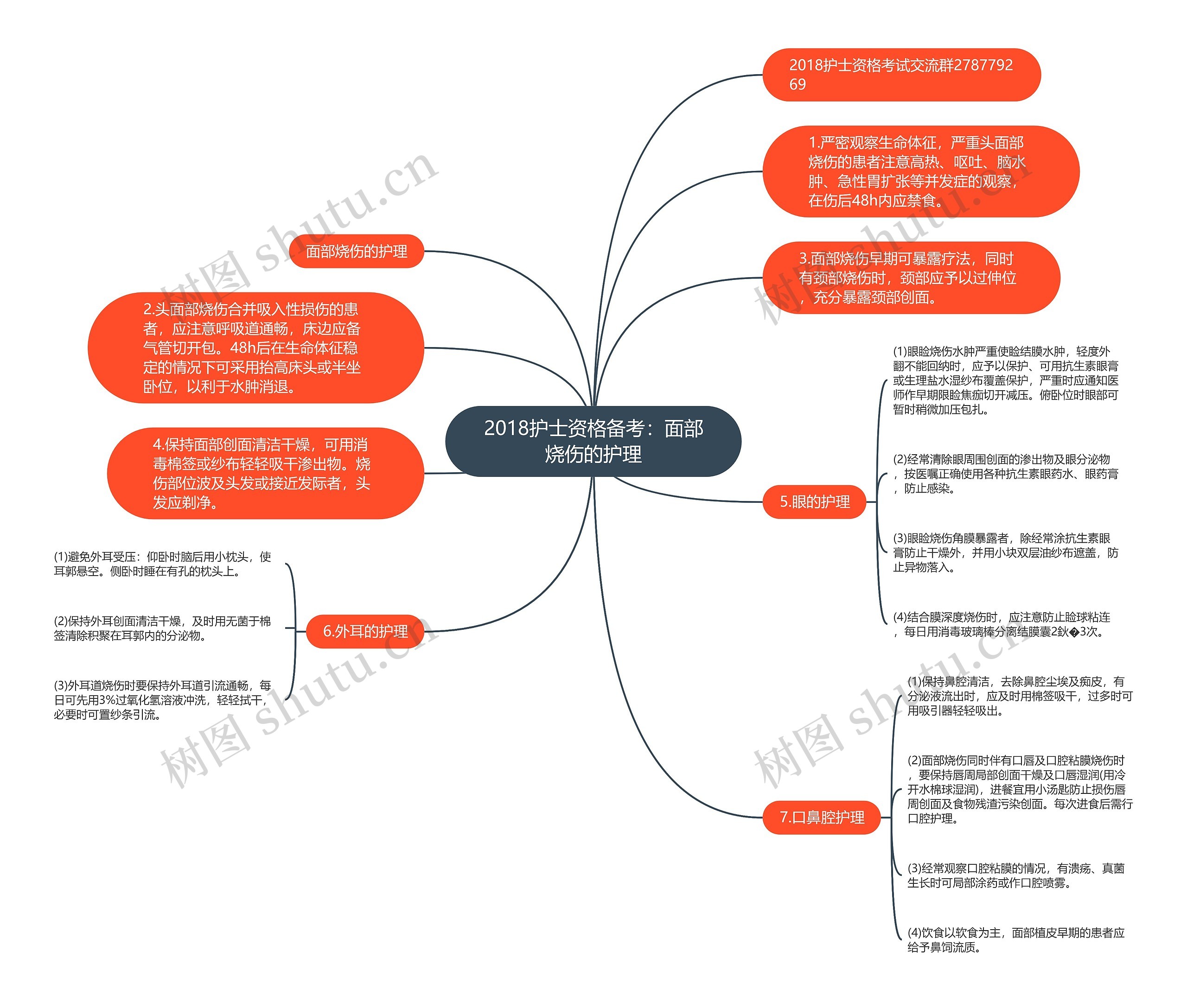 2018护士资格备考：面部烧伤的护理