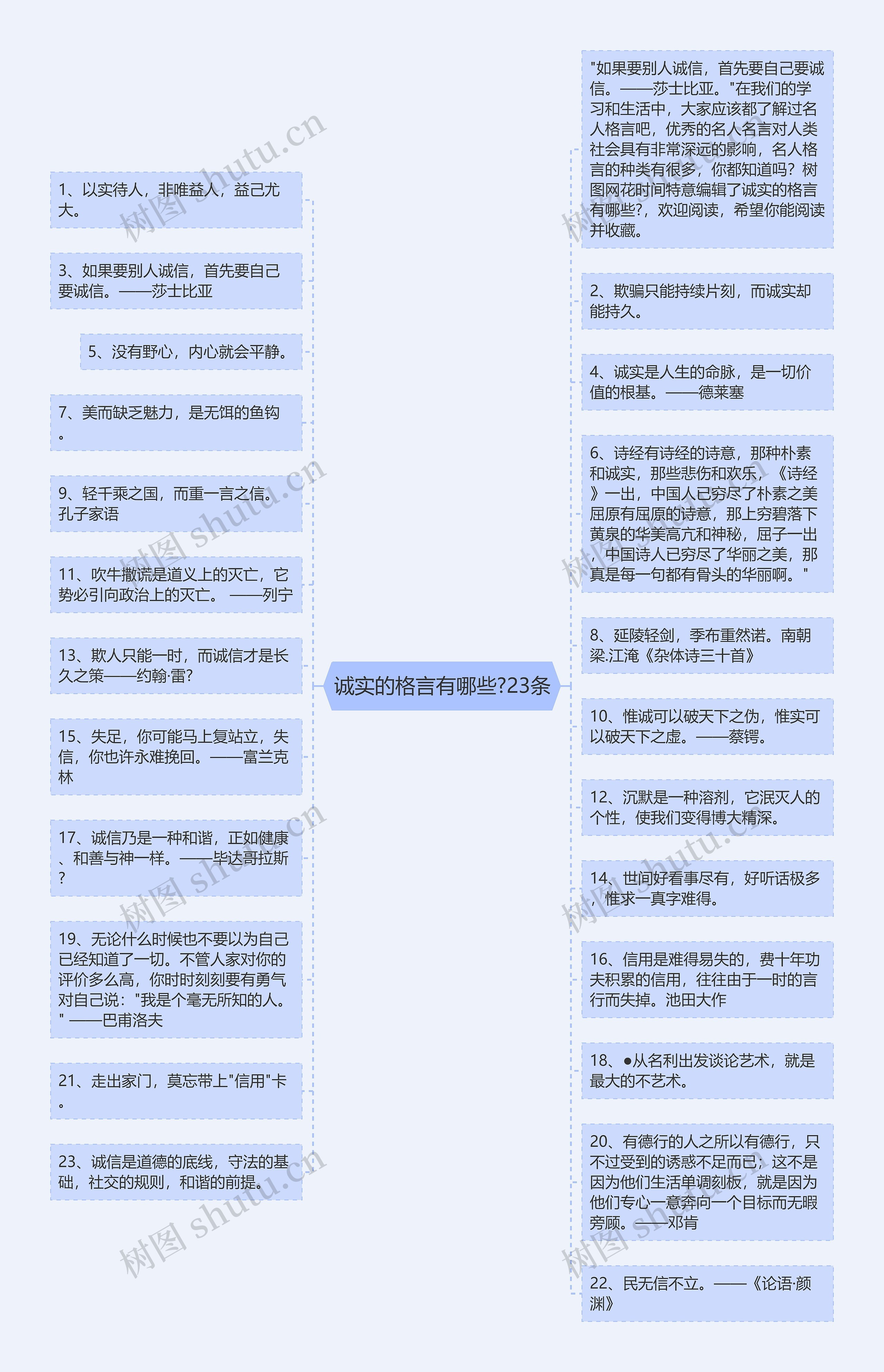 诚实的格言有哪些?23条思维导图