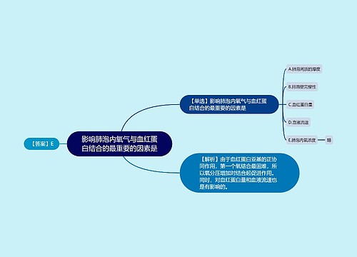 影响肺泡内氧气与血红蛋白结合的最重要的因素是思维导图