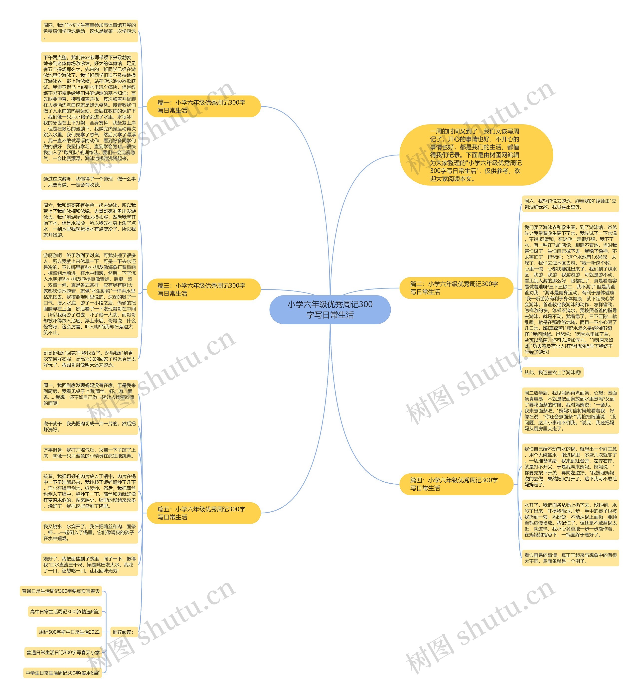 小学六年级优秀周记300字写日常生活思维导图