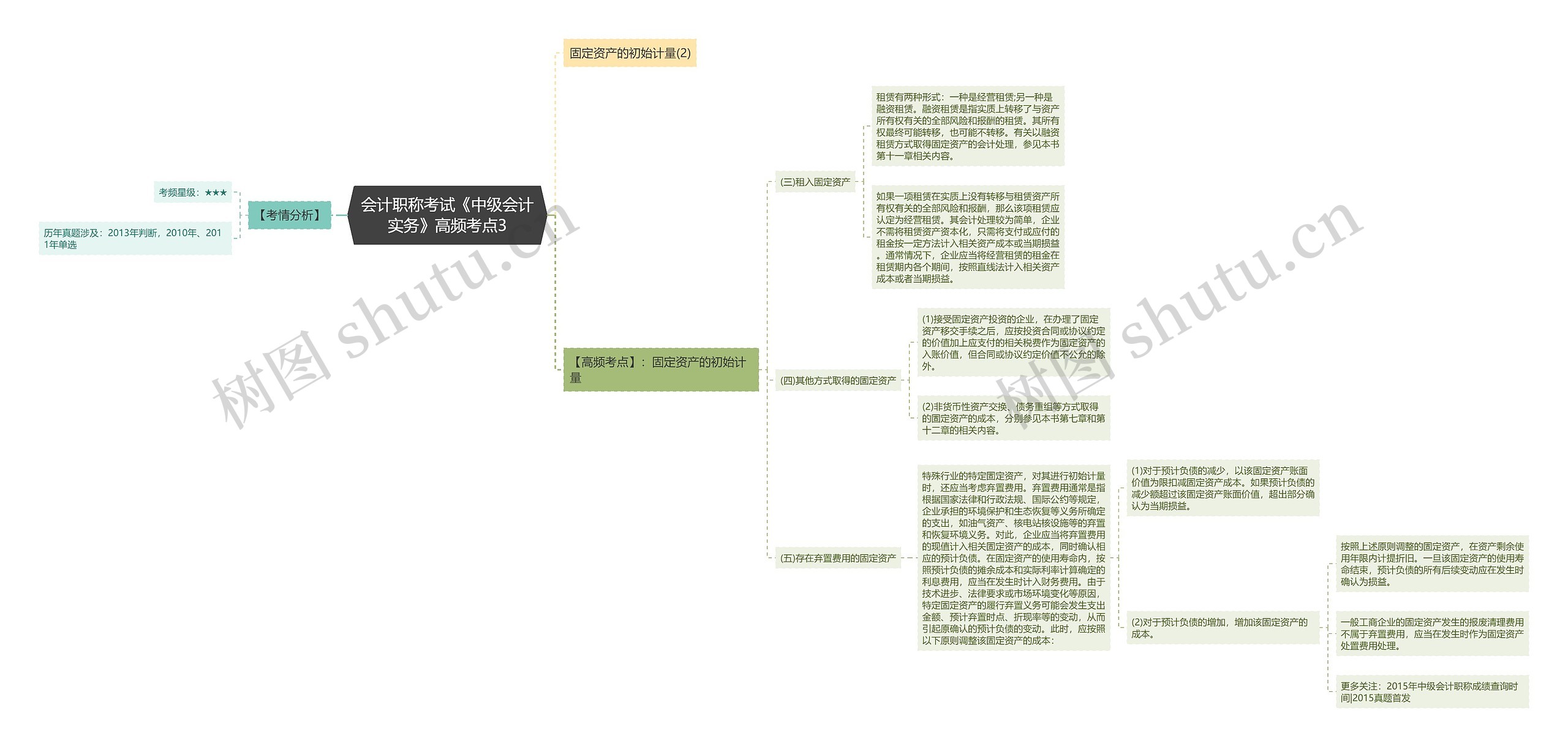 会计职称考试《中级会计实务》高频考点3