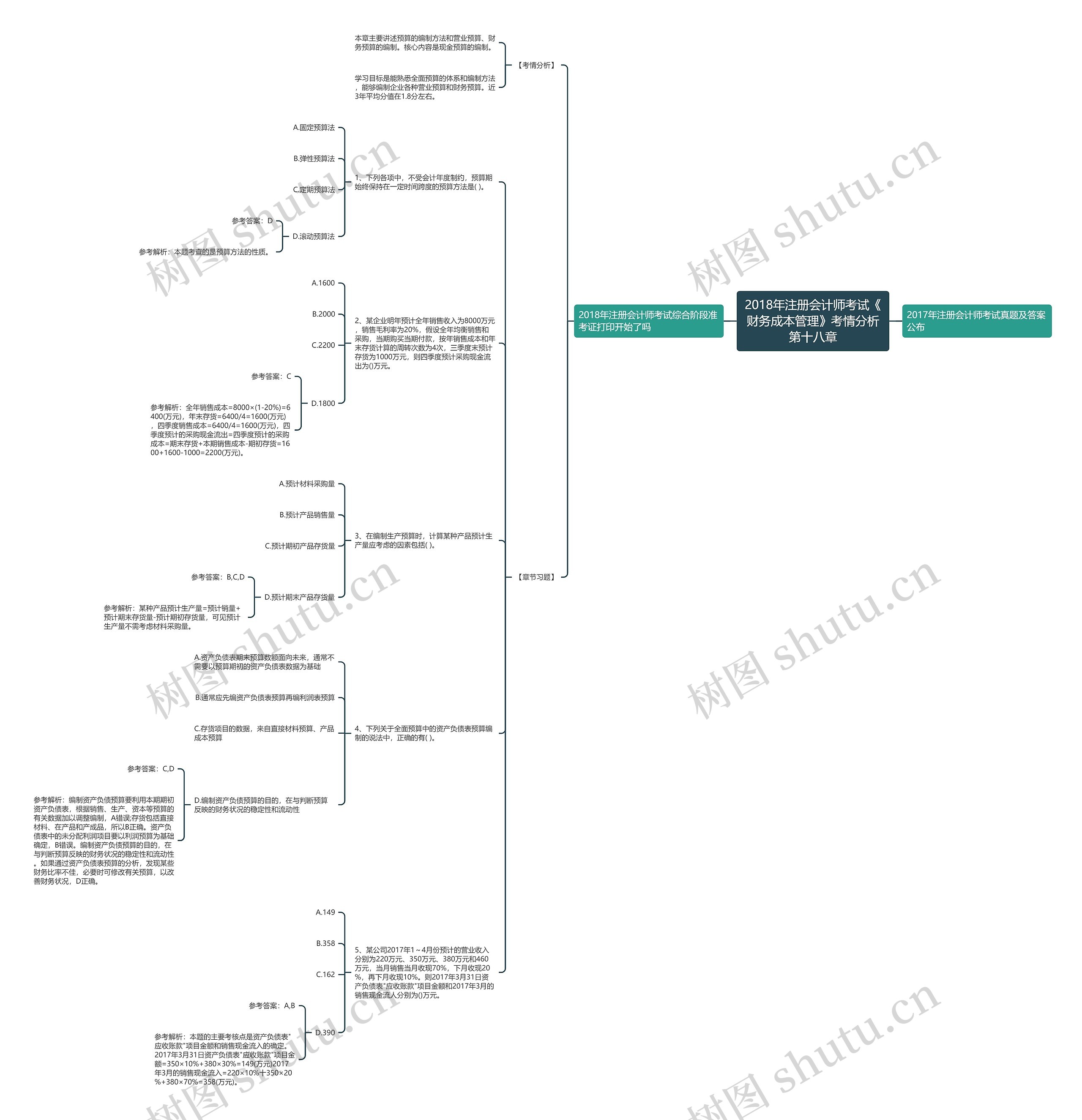 2018年注册会计师考试《财务成本管理》考情分析第十八章 2018年注册会计师考试《财务成本管理》考情分析第十八章