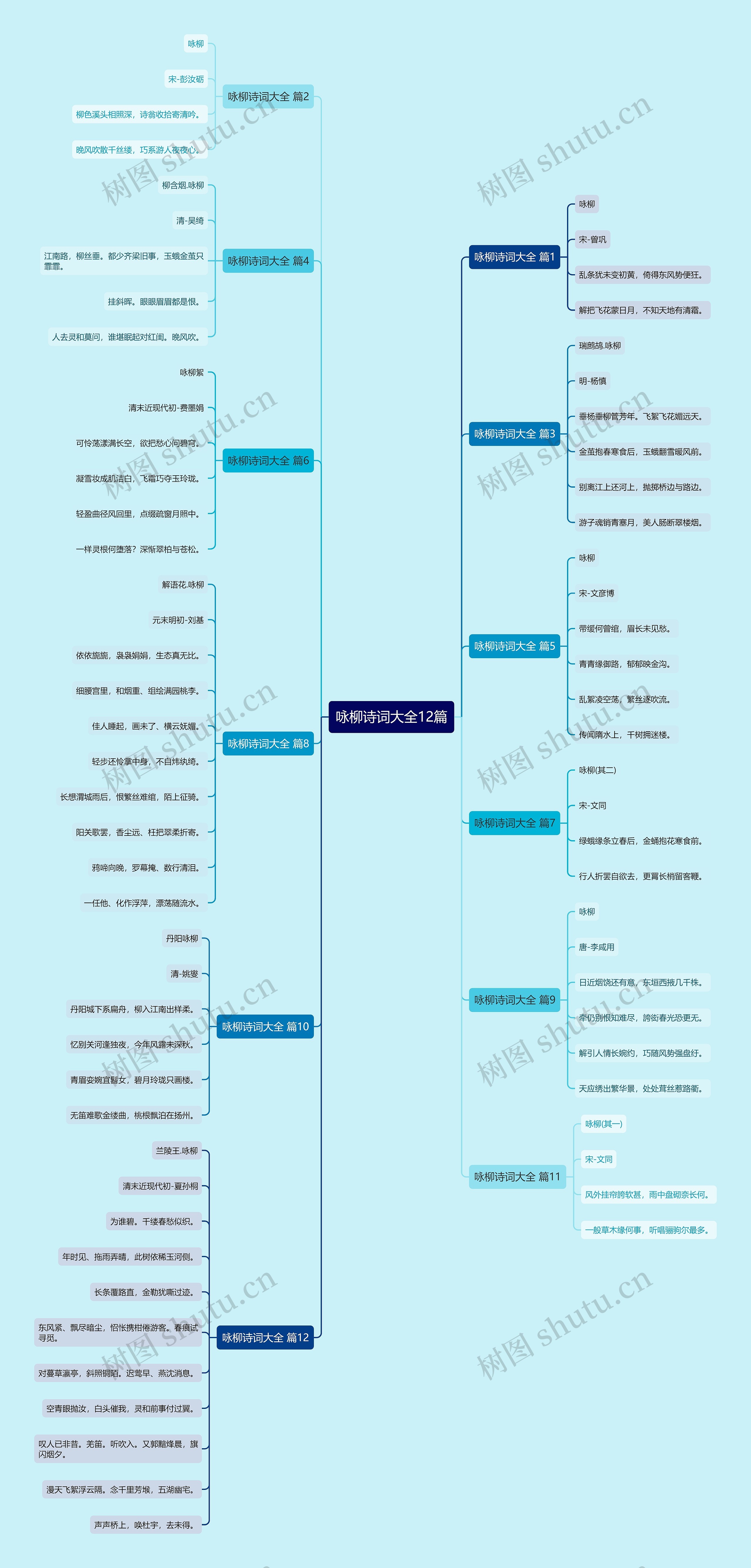 咏柳诗词大全12篇思维导图